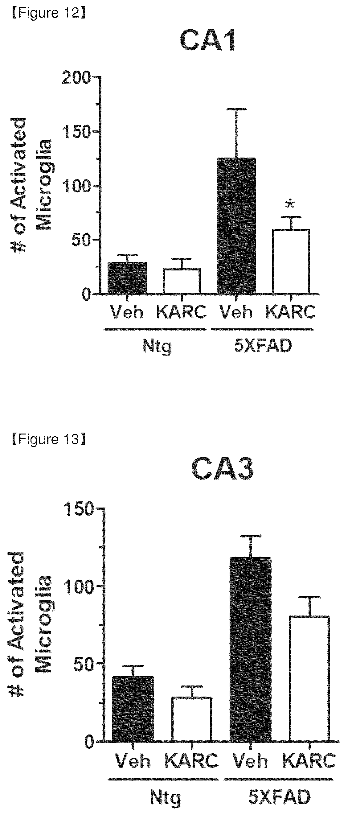 Patent US12378532 Figure 7 – Food composition containing novel aldehyde dehydrogenase for improving memory and cognitive function