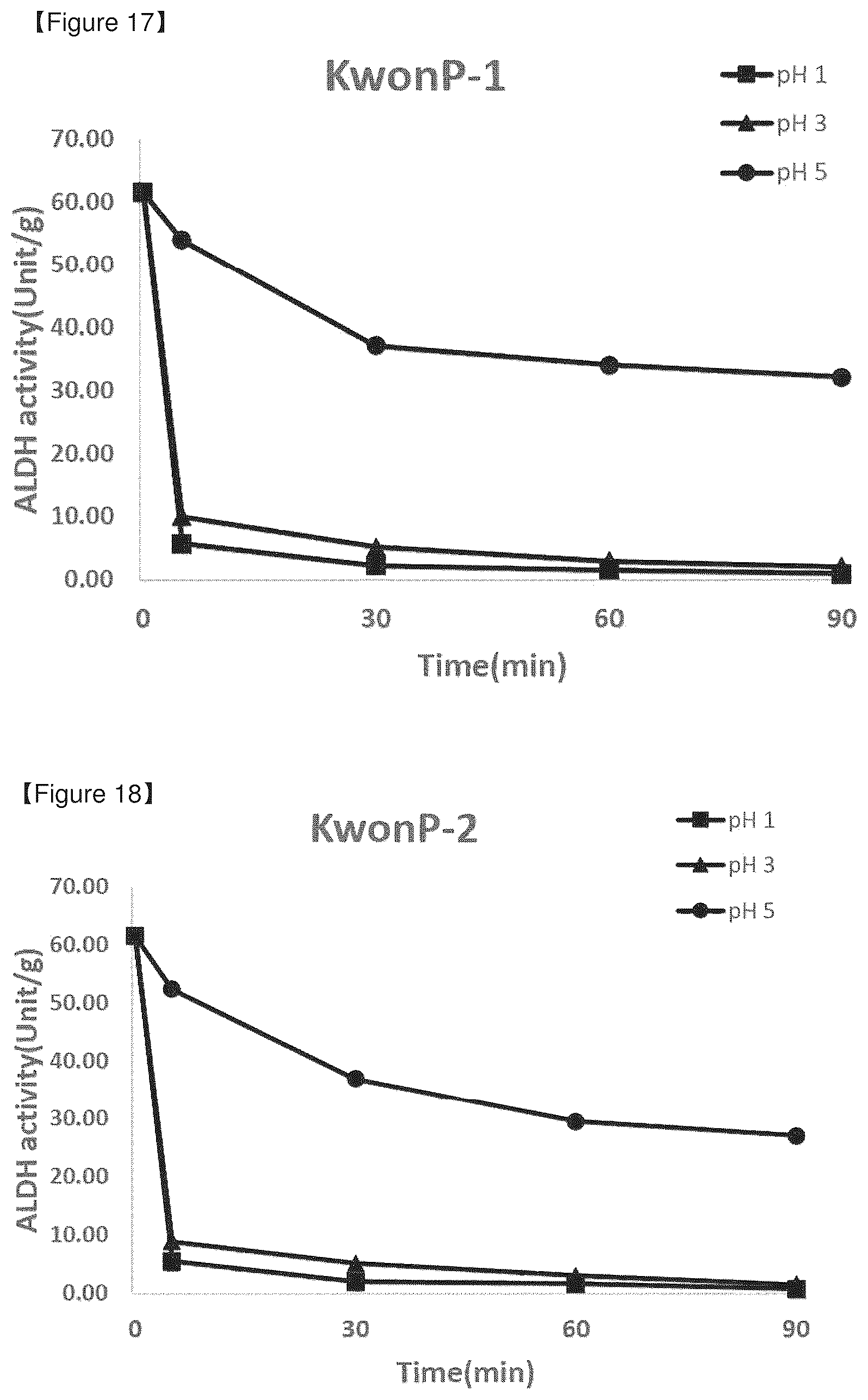 Patent US12378532 Figure 10 – Food composition containing novel aldehyde dehydrogenase for improving memory and cognitive function