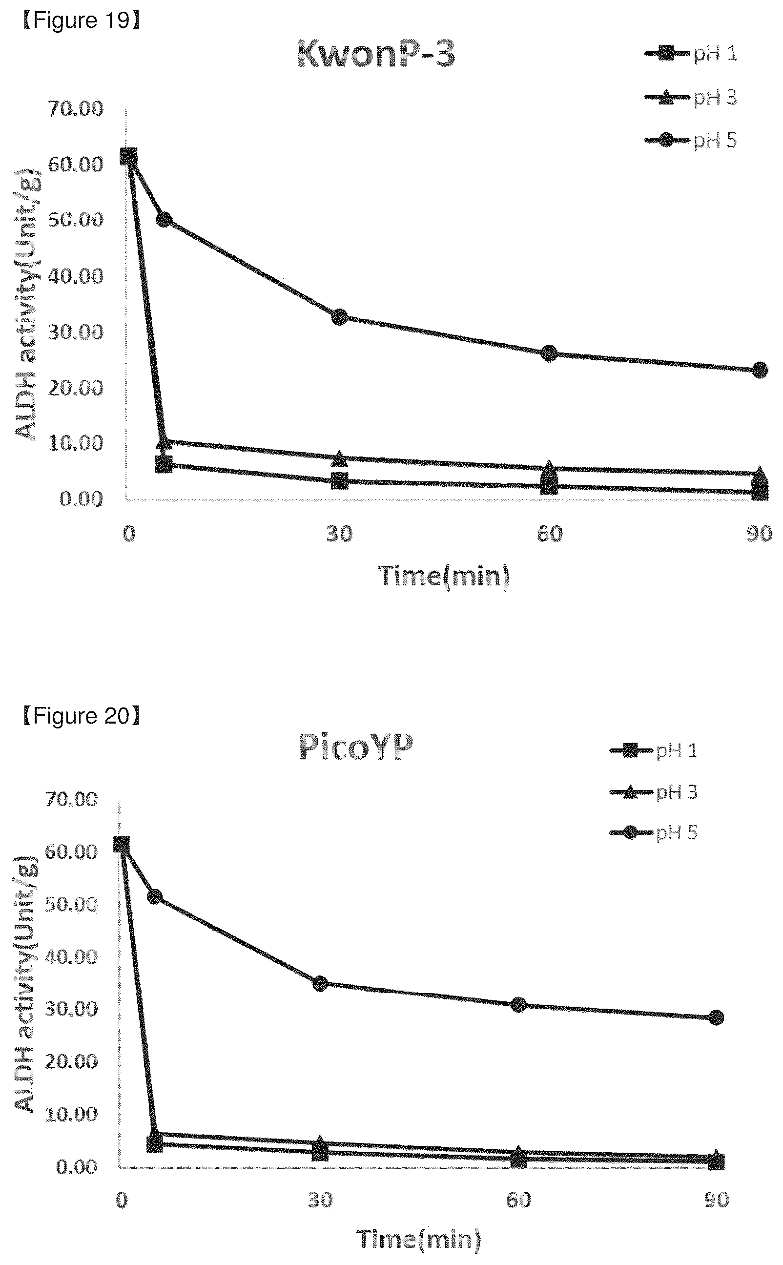 Patent US12378532 Figure 11 – Food composition containing novel aldehyde dehydrogenase for improving memory and cognitive function