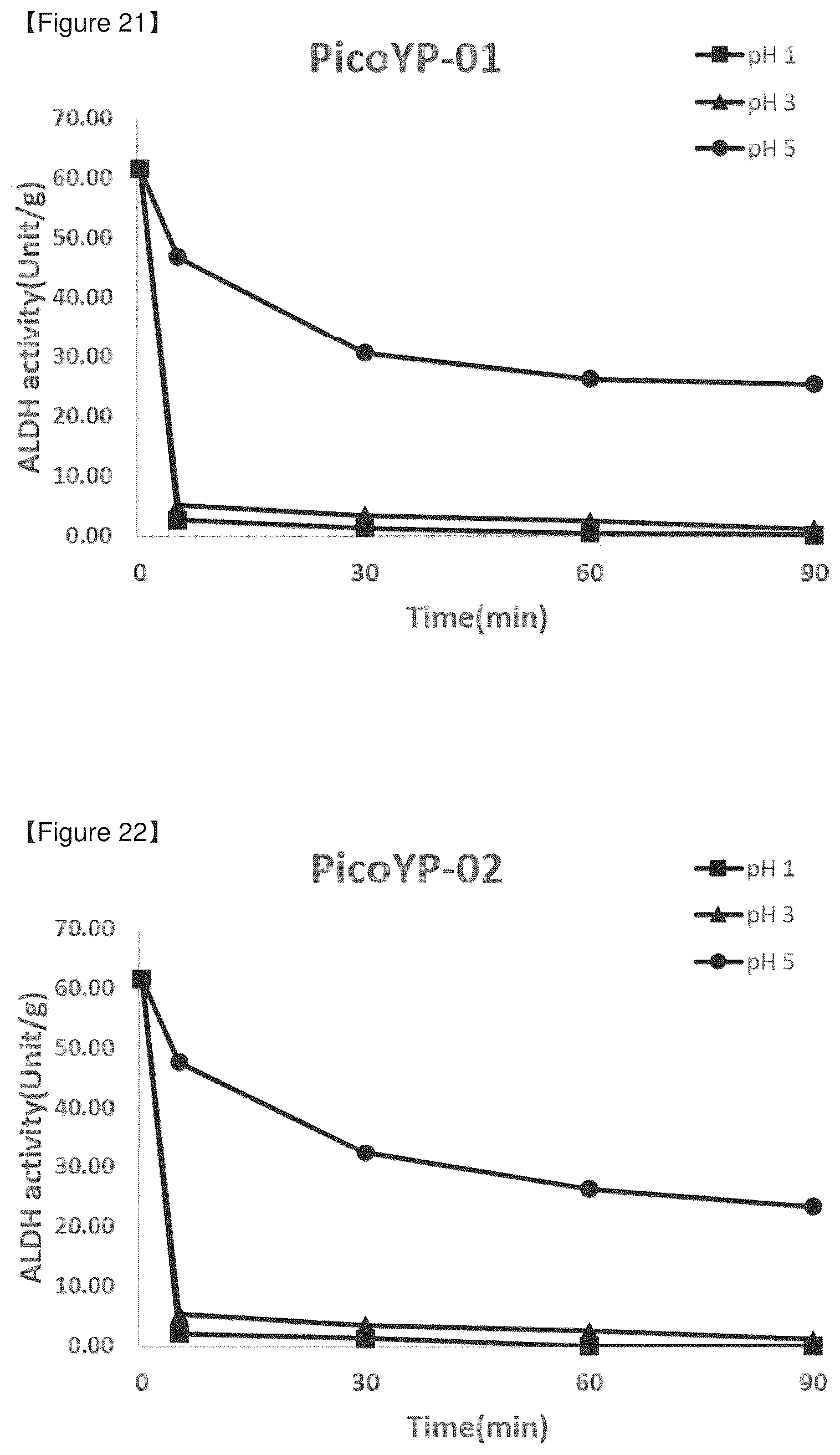 Patent US12378532 Figure 12 – Food composition containing novel aldehyde dehydrogenase for improving memory and cognitive function