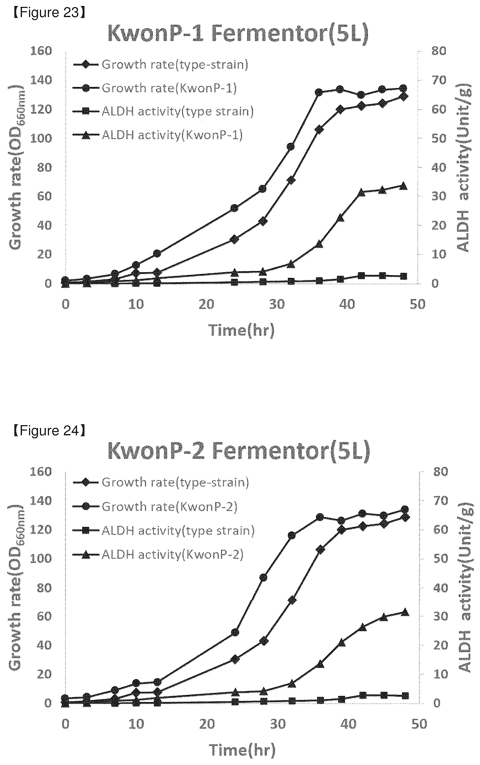 Patent US12378532 Figure 13 – Food composition containing novel aldehyde dehydrogenase for improving memory and cognitive function