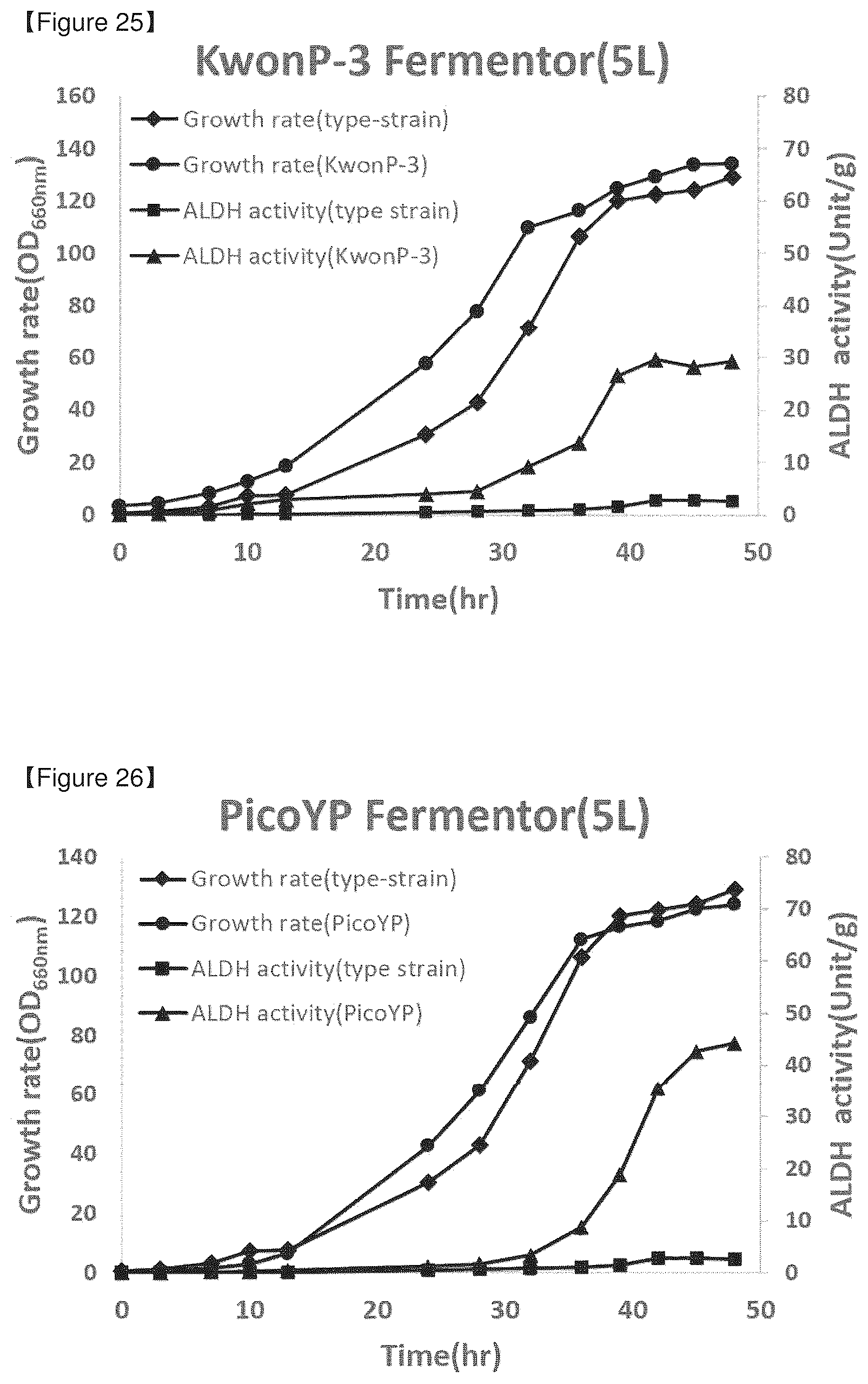Patent US12378532 Figure 14 – Food composition containing novel aldehyde dehydrogenase for improving memory and cognitive function
