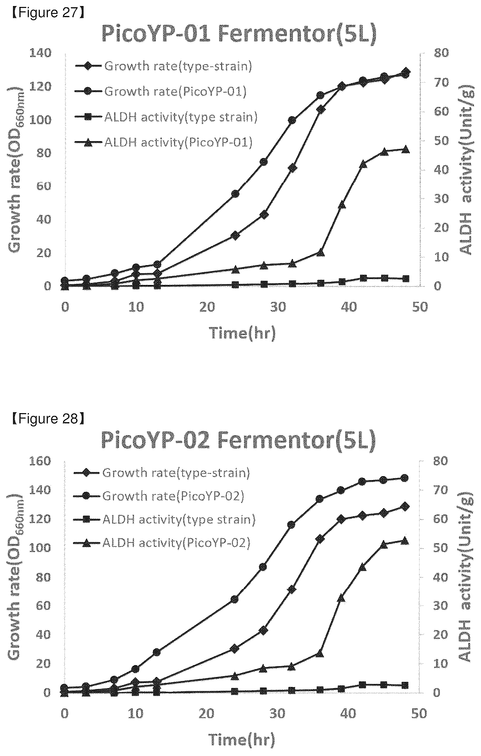 Patent US12378532 Figure 15 – Food composition containing novel aldehyde dehydrogenase for improving memory and cognitive function