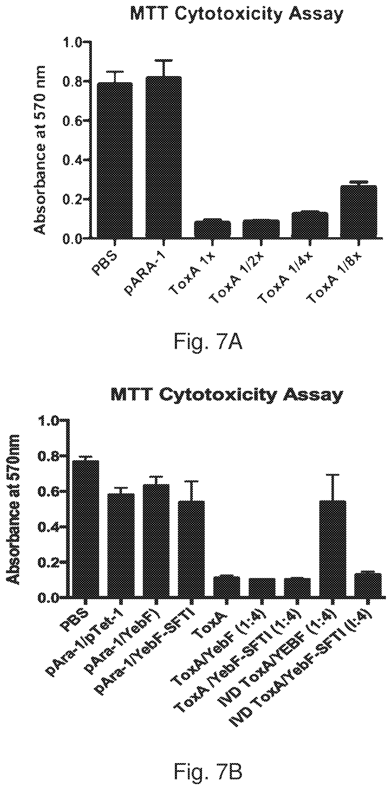 Patent US12378536 Figure 7 – Chimeric protein toxins for expression by therapeutic bacteria
