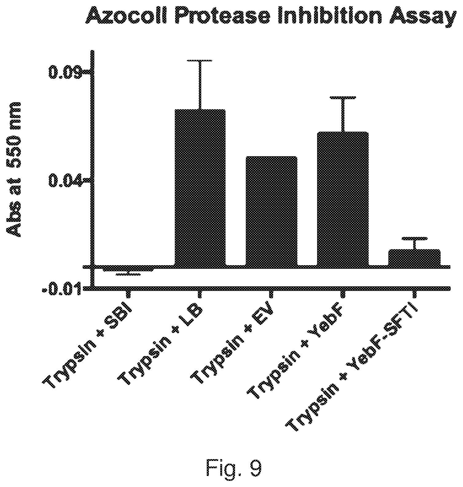 Patent US12378536 Figure 9 – Chimeric protein toxins for expression by therapeutic bacteria
