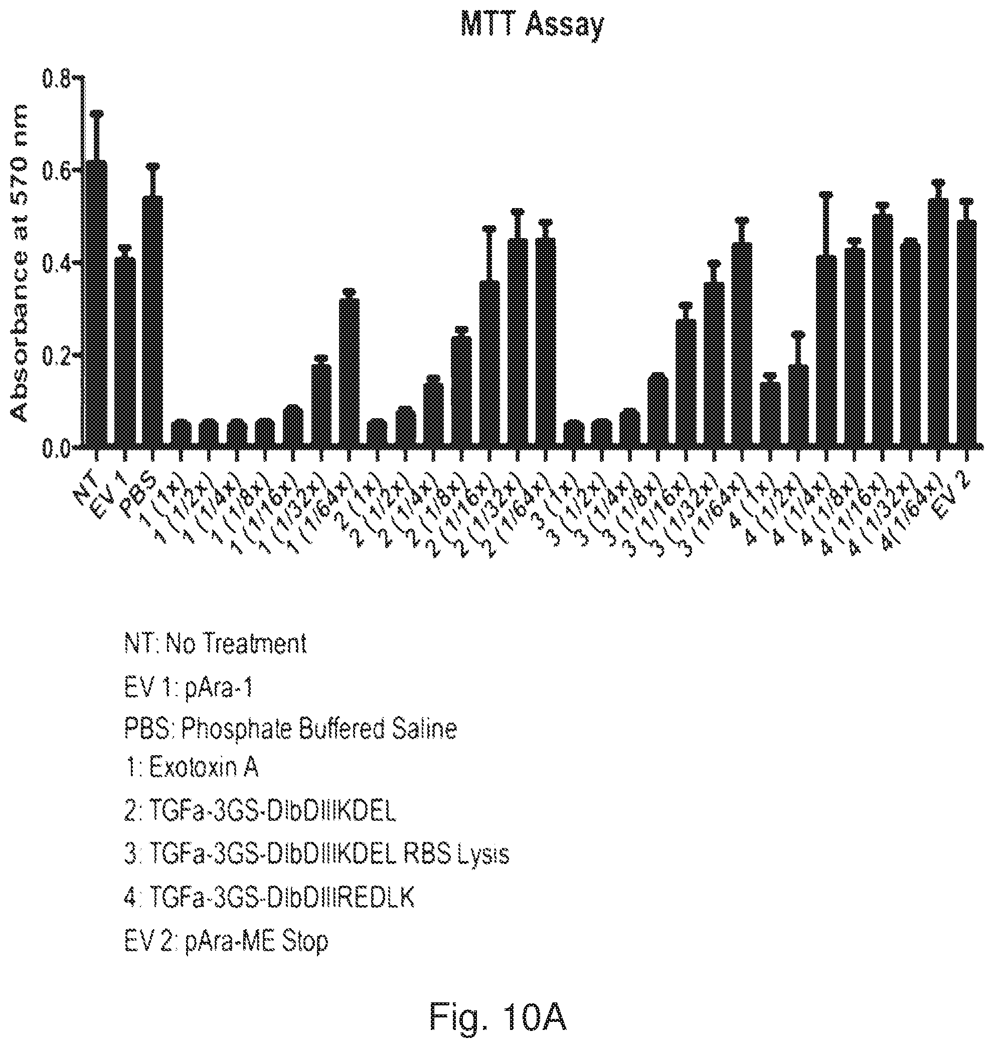 Patent US12378536 Figure 10 – Chimeric protein toxins for expression by therapeutic bacteria