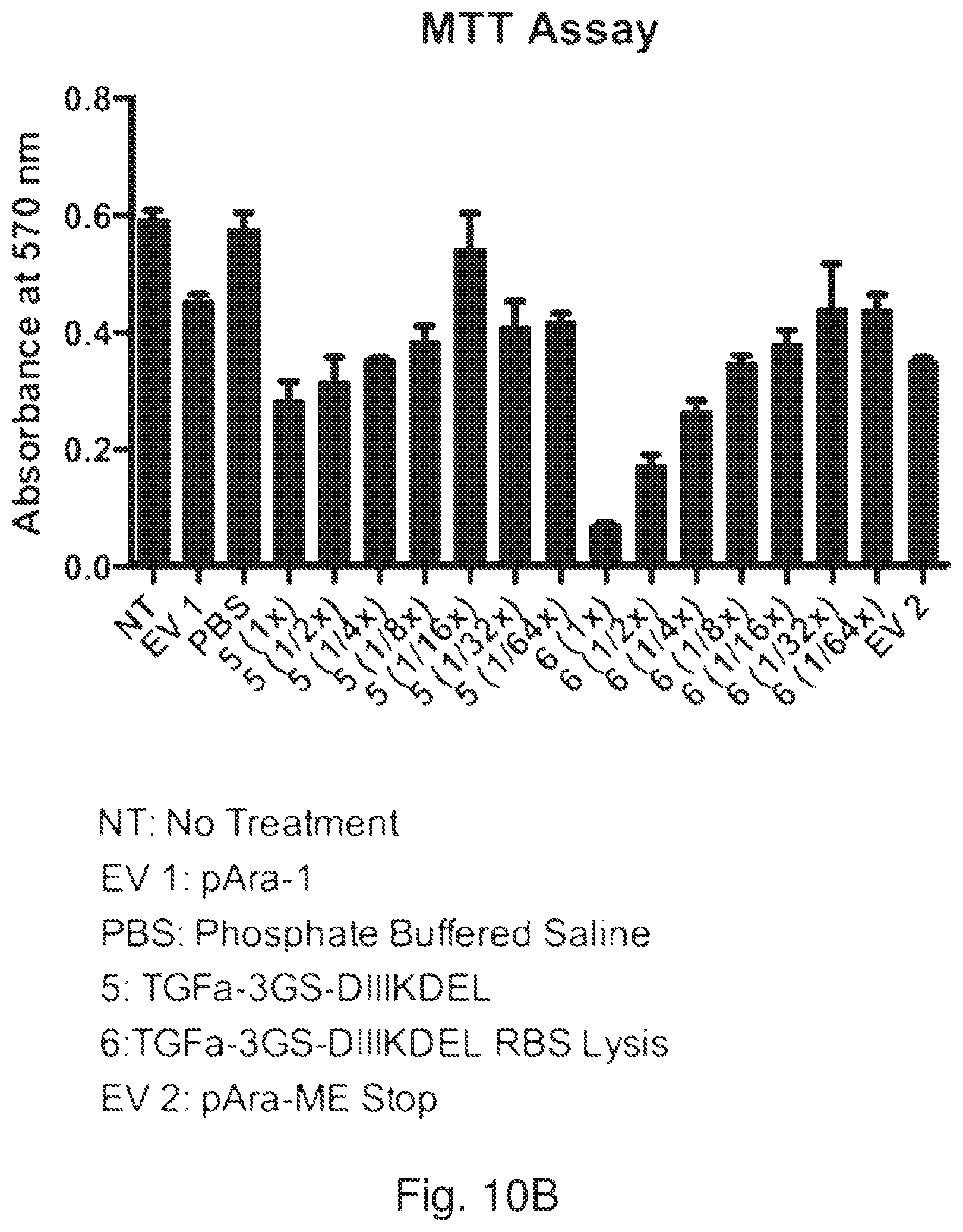 Patent US12378536 Figure 11 – Chimeric protein toxins for expression by therapeutic bacteria