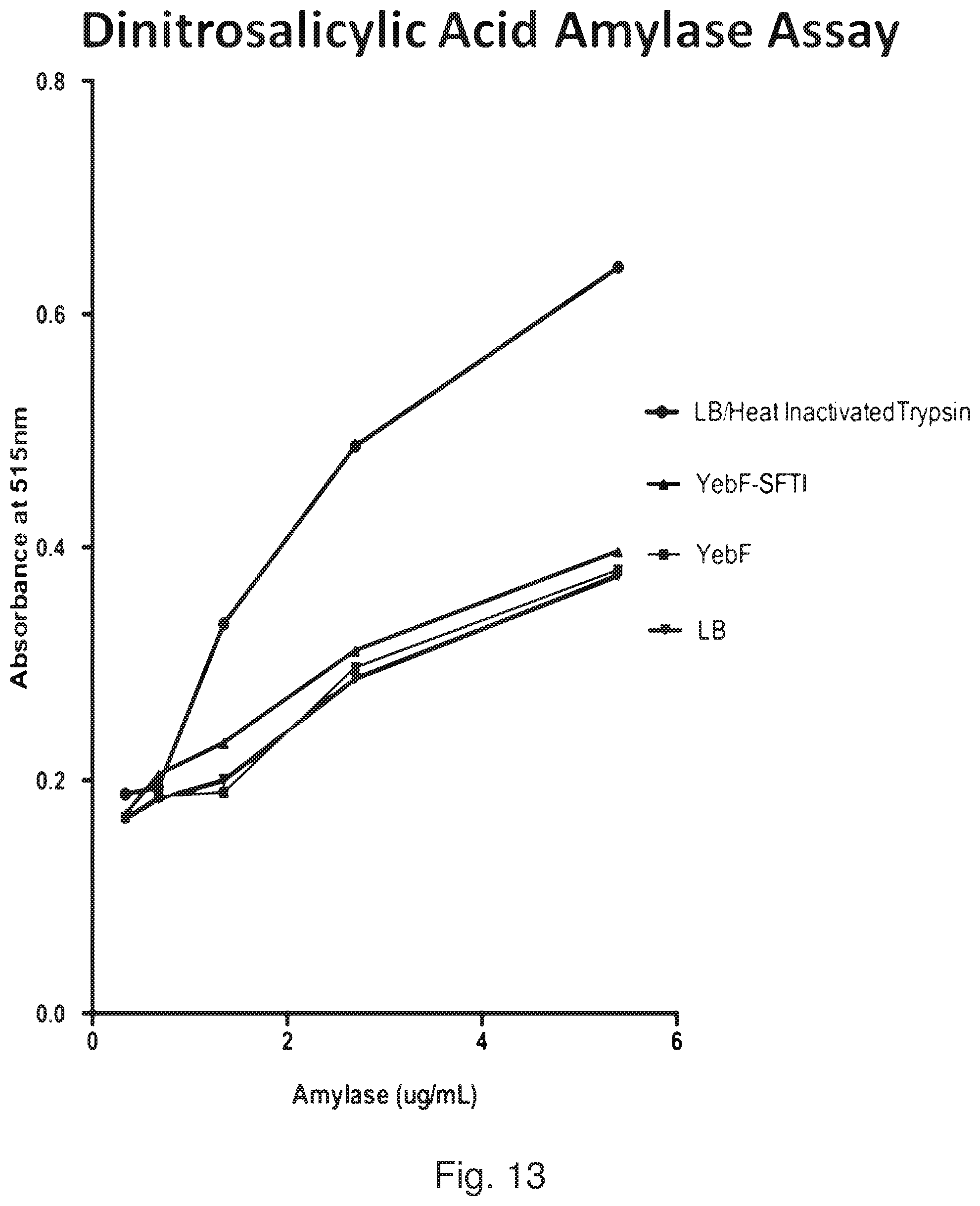 Patent US12378536 Figure 15 – Chimeric protein toxins for expression by therapeutic bacteria