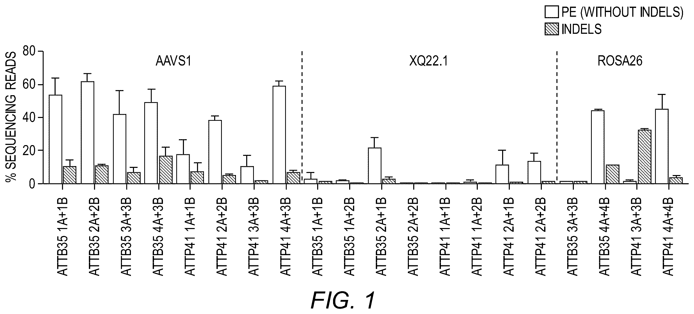 Patent US12378539 Figure 1 – Evolved integrases and methods of using the same for genome editing