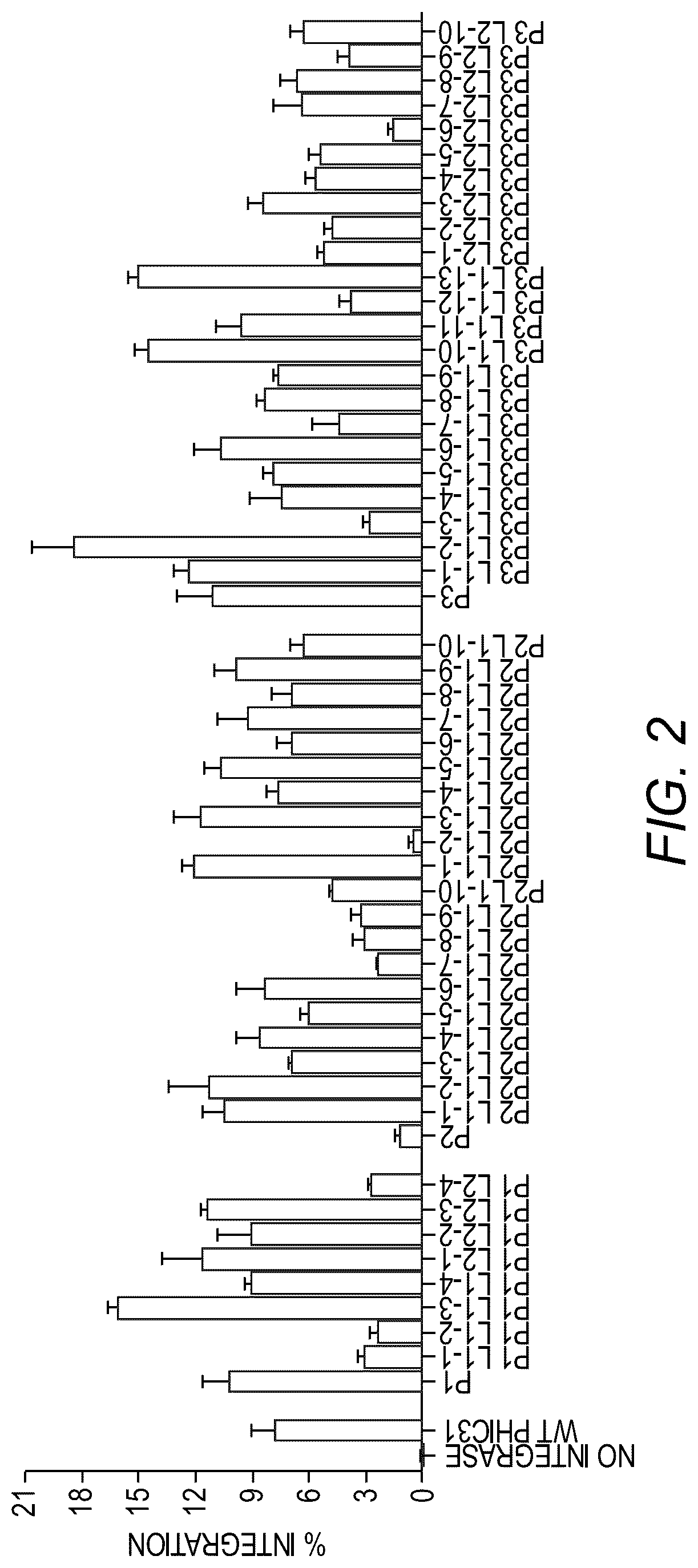 Patent US12378539 Figure 2 – Evolved integrases and methods of using the same for genome editing