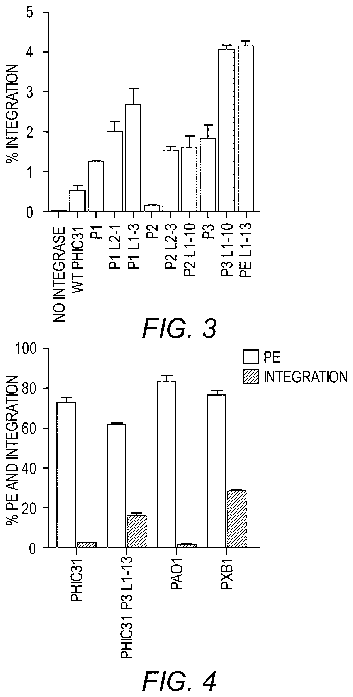 Patent US12378539 Figure 3 – Evolved integrases and methods of using the same for genome editing