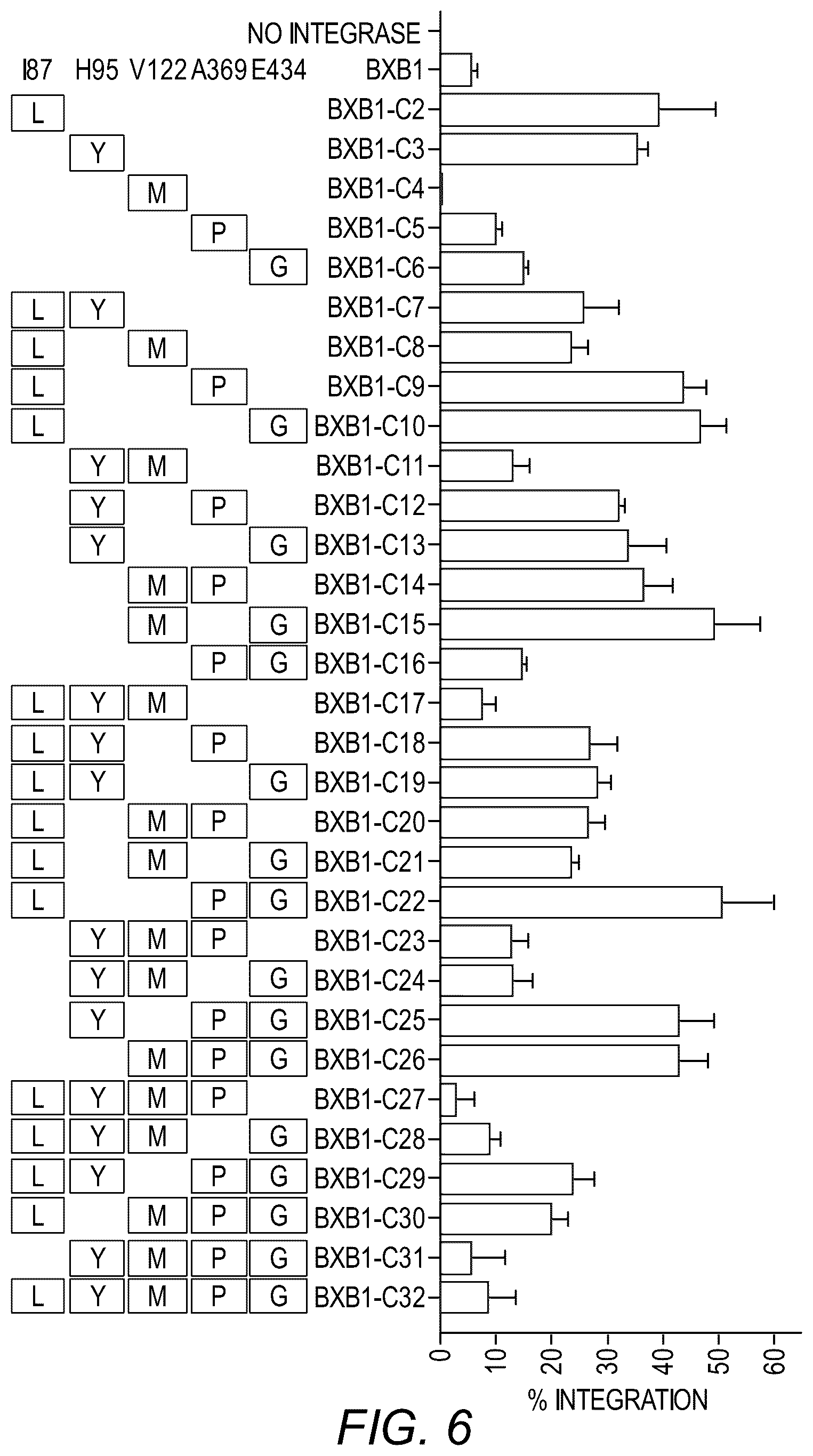 Patent US12378539 Figure 6 – Evolved integrases and methods of using the same for genome editing
