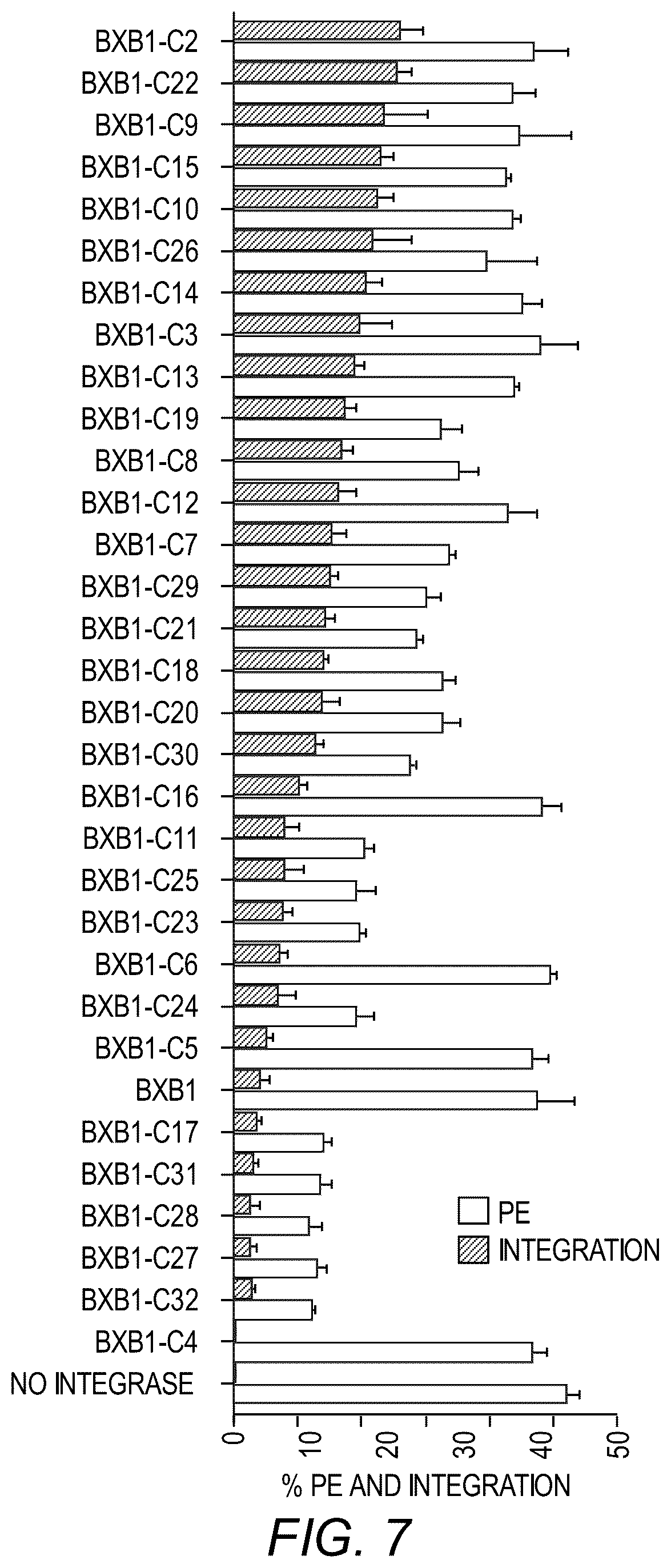 Patent US12378539 Figure 7 – Evolved integrases and methods of using the same for genome editing