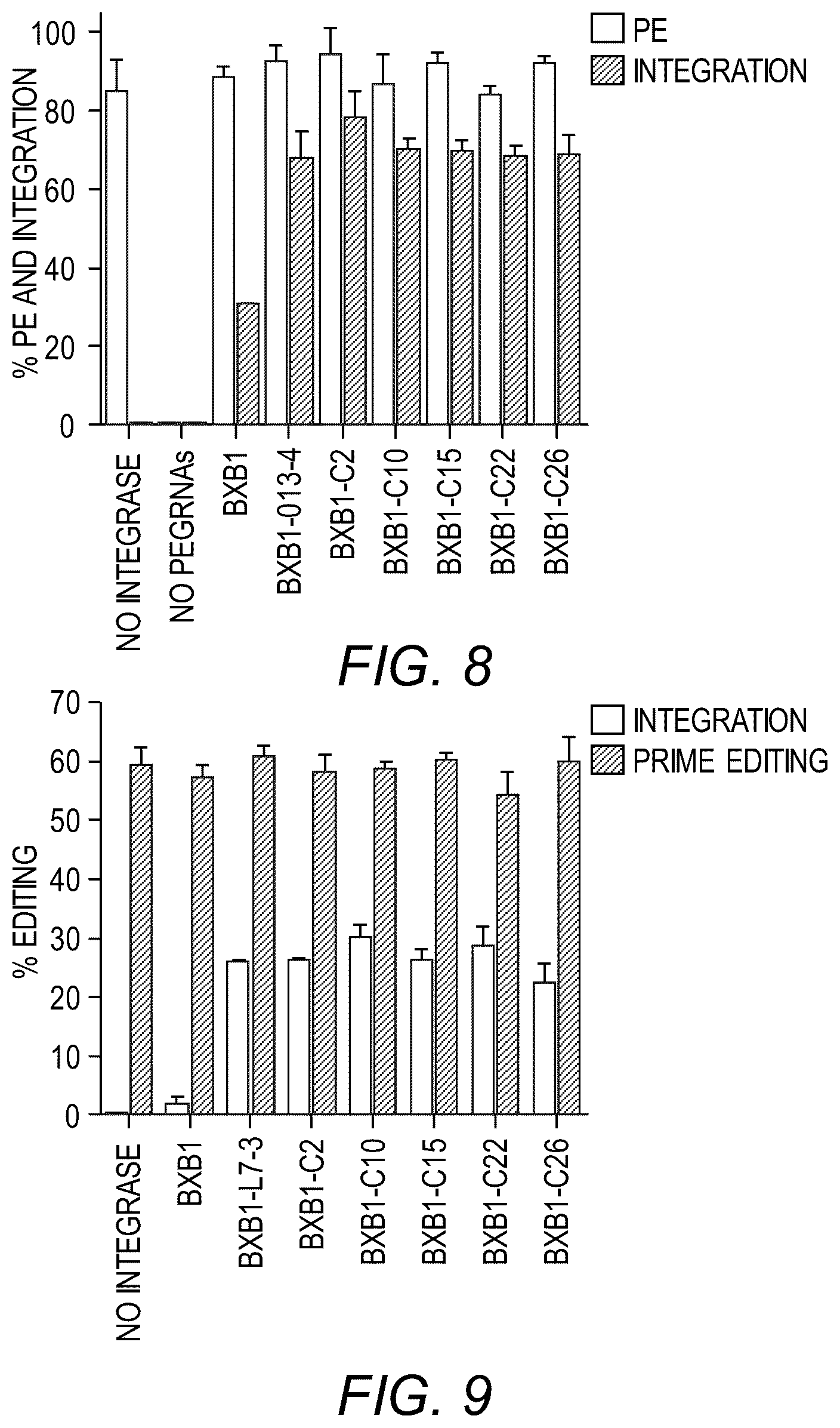 Patent US12378539 Figure 8 – Evolved integrases and methods of using the same for genome editing