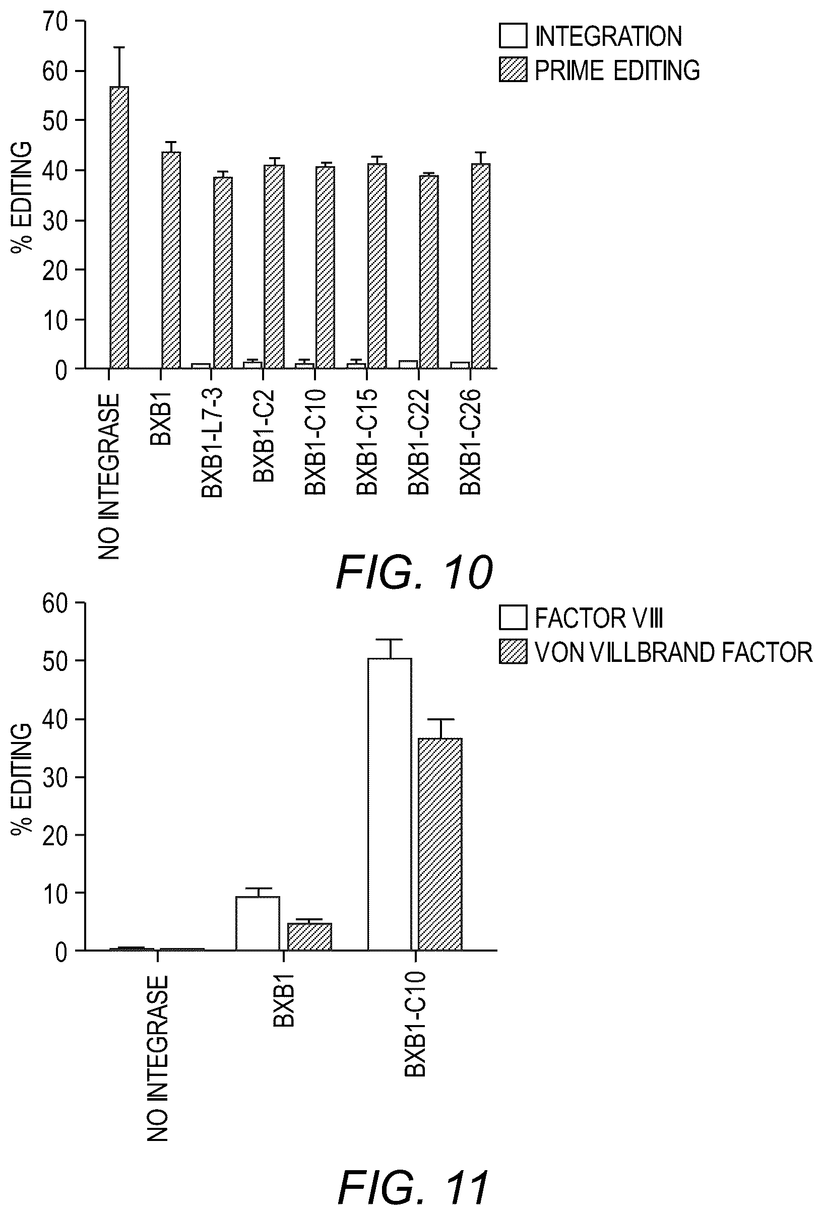 Patent US12378539 Figure 9 – Evolved integrases and methods of using the same for genome editing