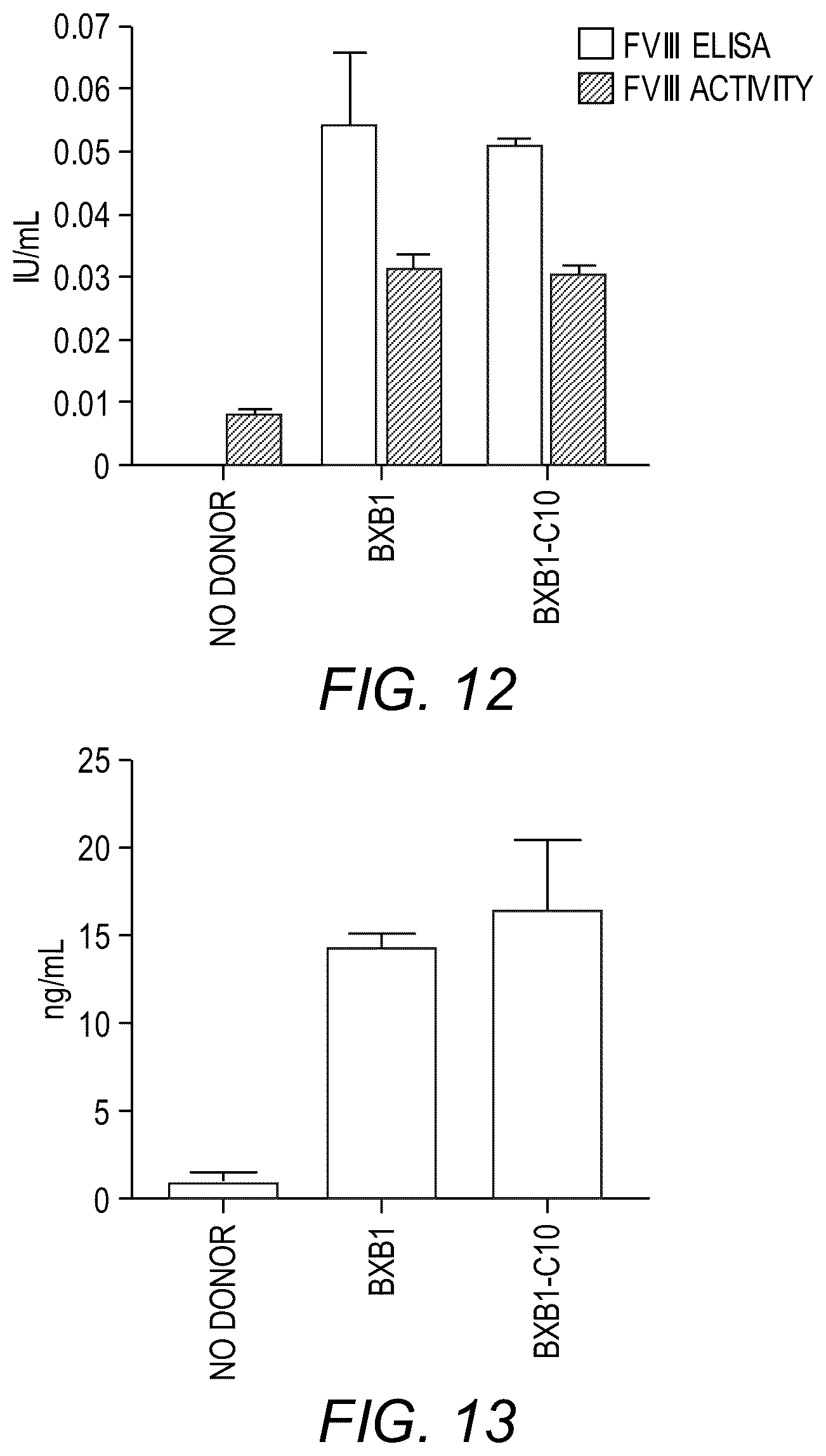 Patent US12378539 Figure 10 – Evolved integrases and methods of using the same for genome editing
