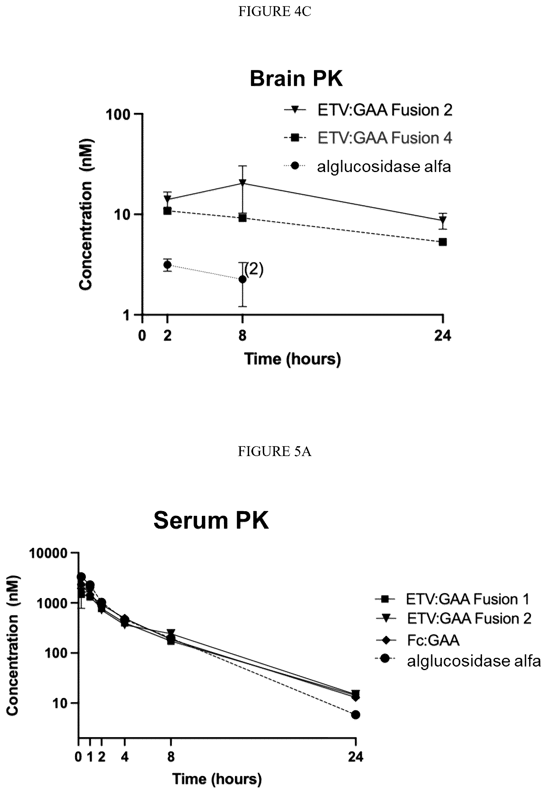 Patent US12378540 Figure 5 – Fusion proteins comprising acid alpha-glucosidase enzymes and methods thereof