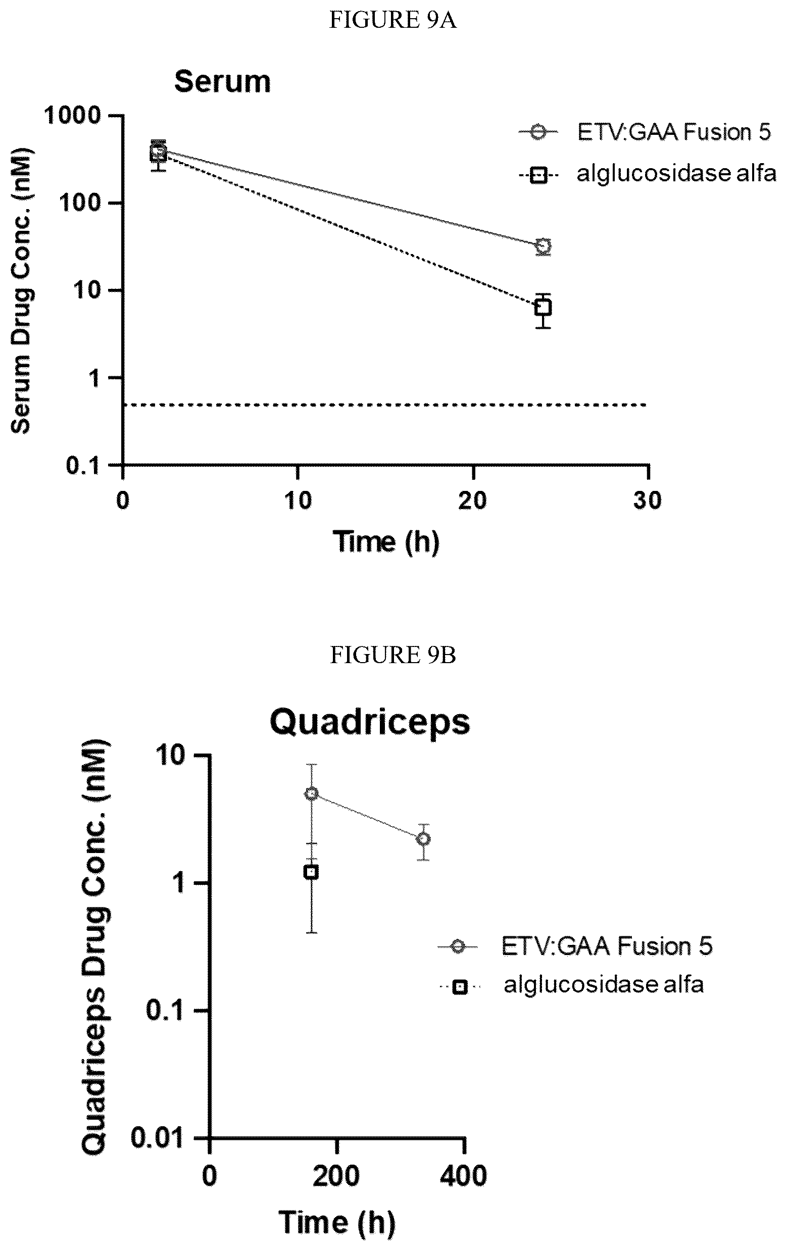 Patent US12378540 Figure 10 – Fusion proteins comprising acid alpha-glucosidase enzymes and methods thereof