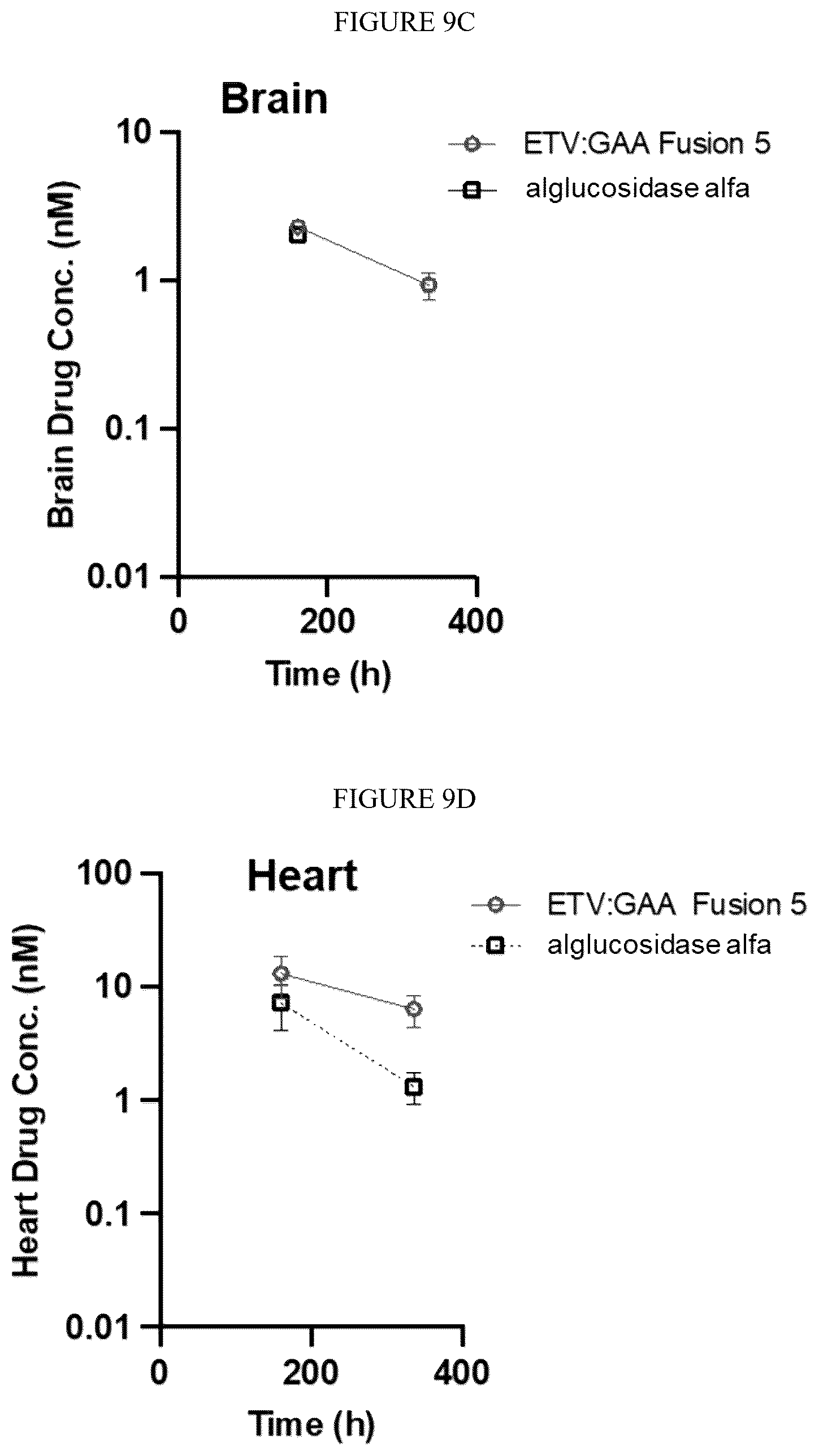 Patent US12378540 Figure 11 – Fusion proteins comprising acid alpha-glucosidase enzymes and methods thereof
