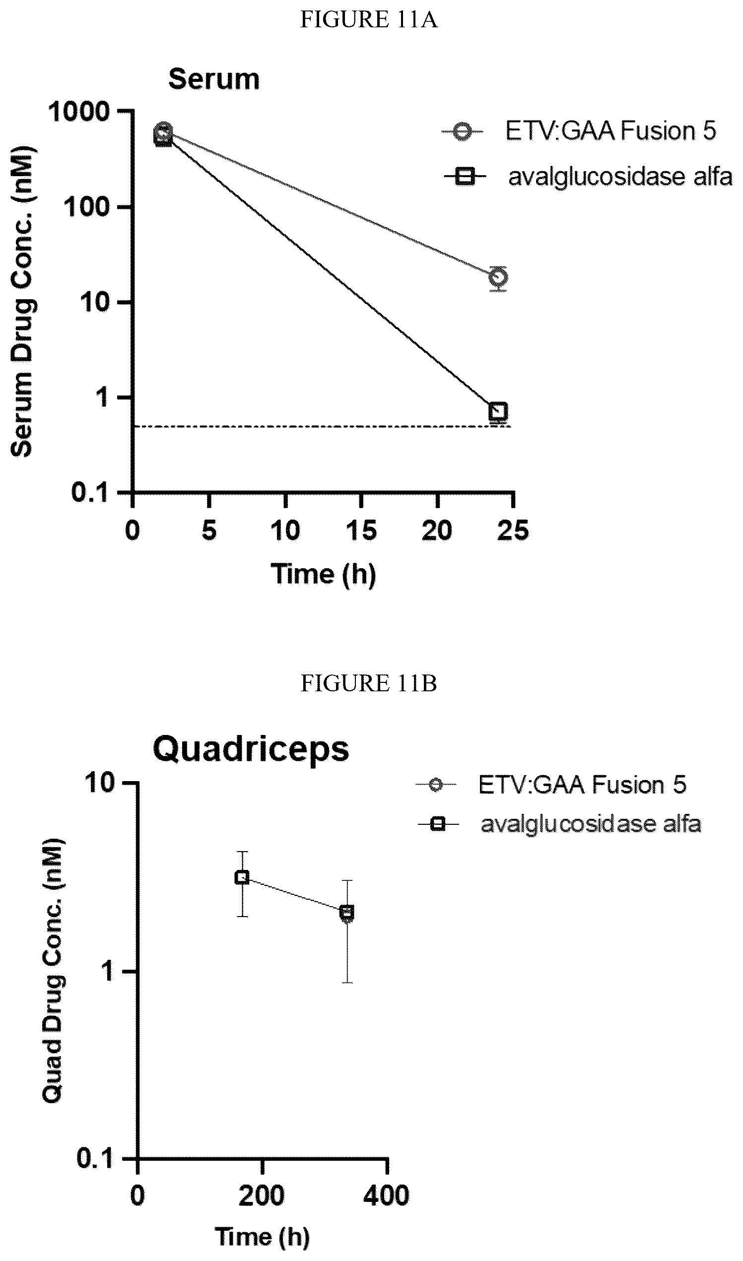 Patent US12378540 Figure 14 – Fusion proteins comprising acid alpha-glucosidase enzymes and methods thereof