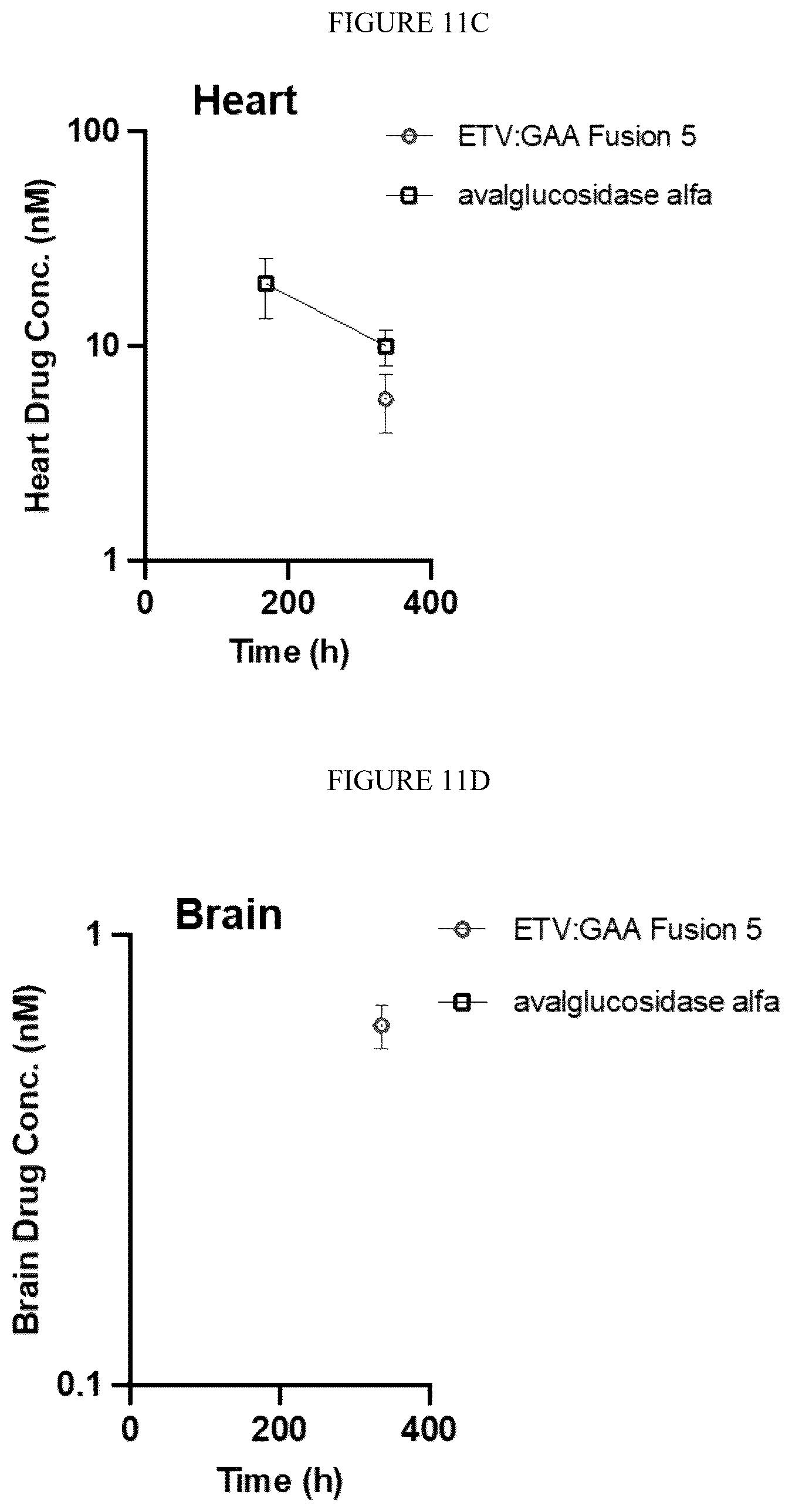 Patent US12378540 Figure 15 – Fusion proteins comprising acid alpha-glucosidase enzymes and methods thereof