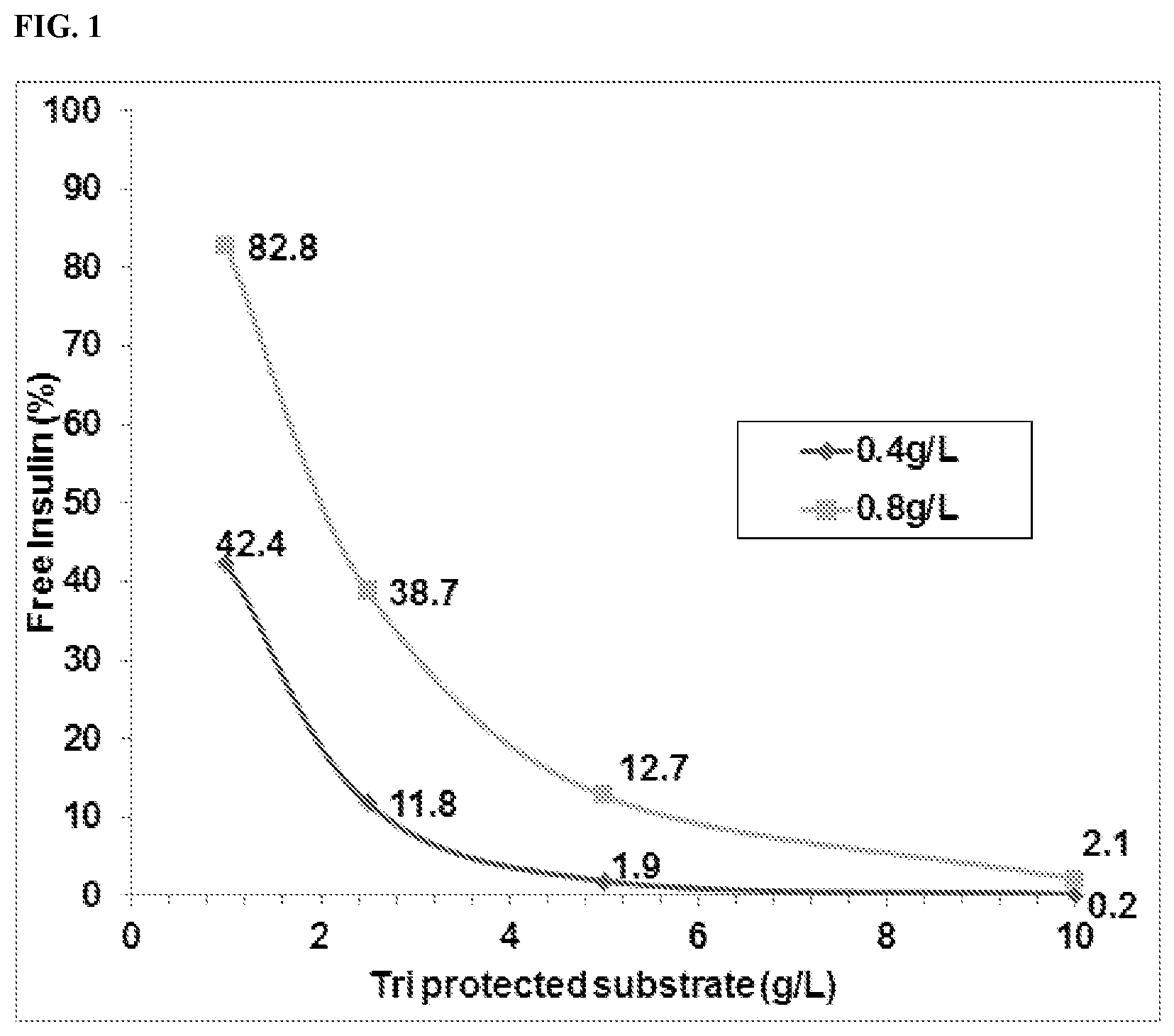 Patent US12378541 Figure 1 – Penicillin-G acylases