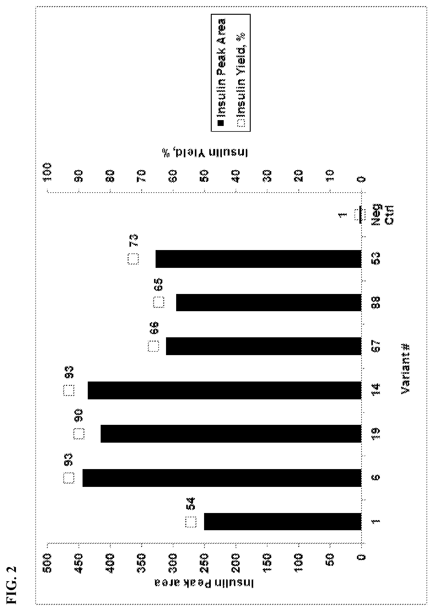 Patent US12378541 Figure 2 – Penicillin-G acylases