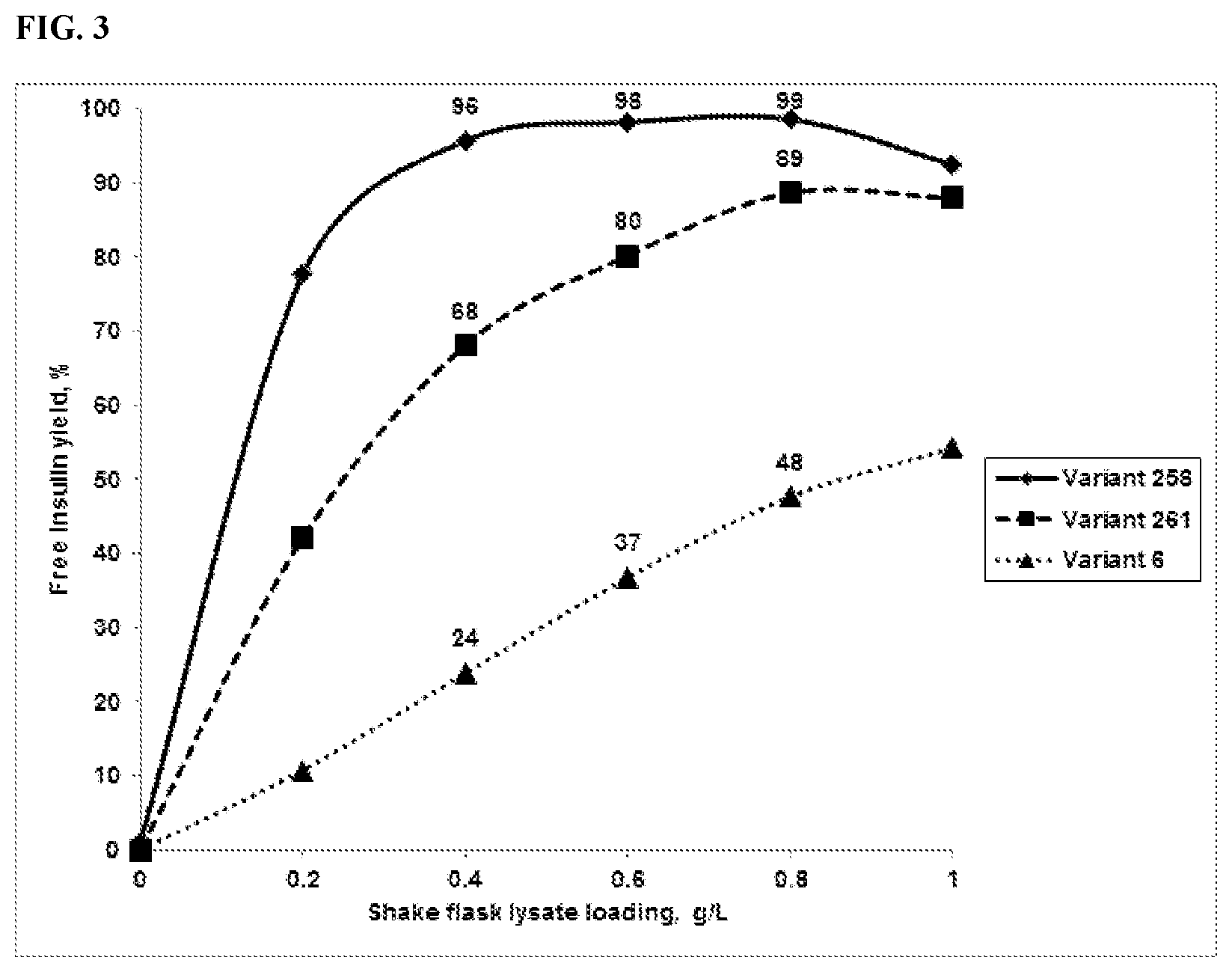 Patent US12378541 Figure 3 – Penicillin-G acylases