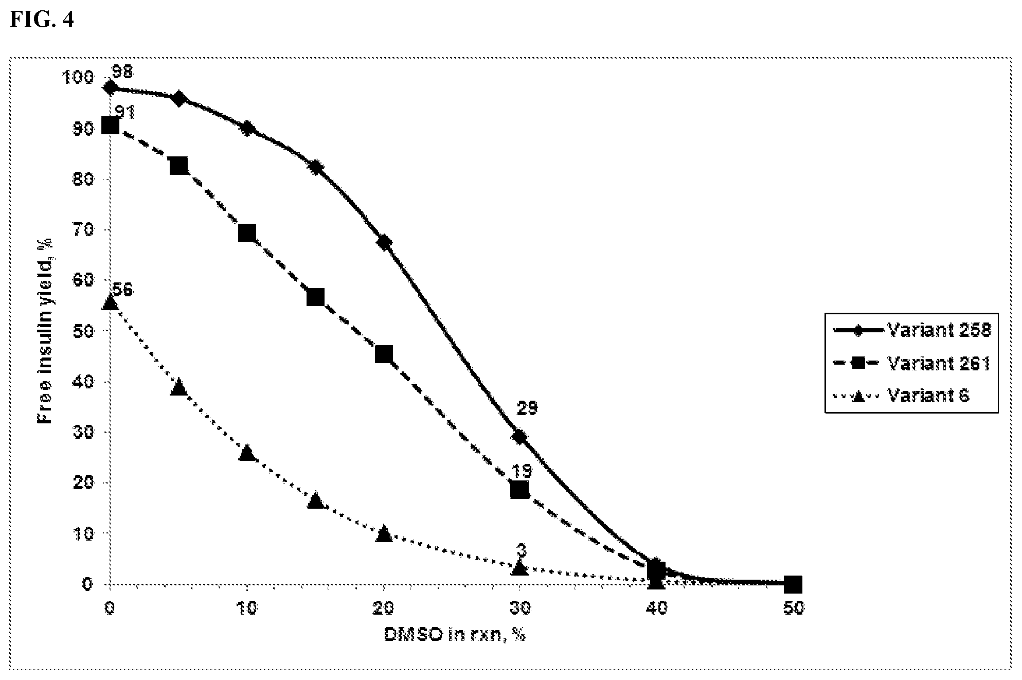 Patent US12378541 Figure 4 – Penicillin-G acylases