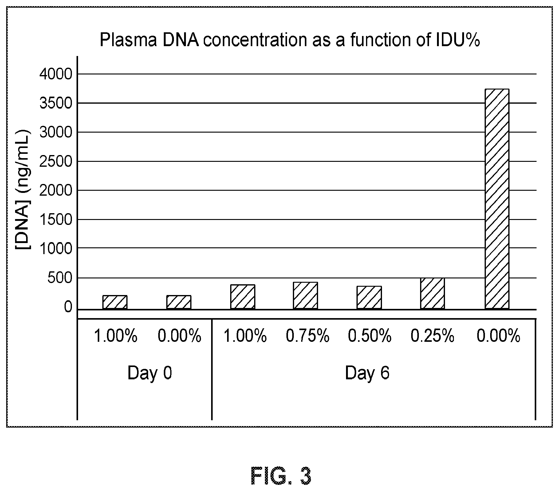 Patent US12378543 Figure 3 – Compositions for hemolysis and coagulation regulation and stabilization of extracellular vesicles