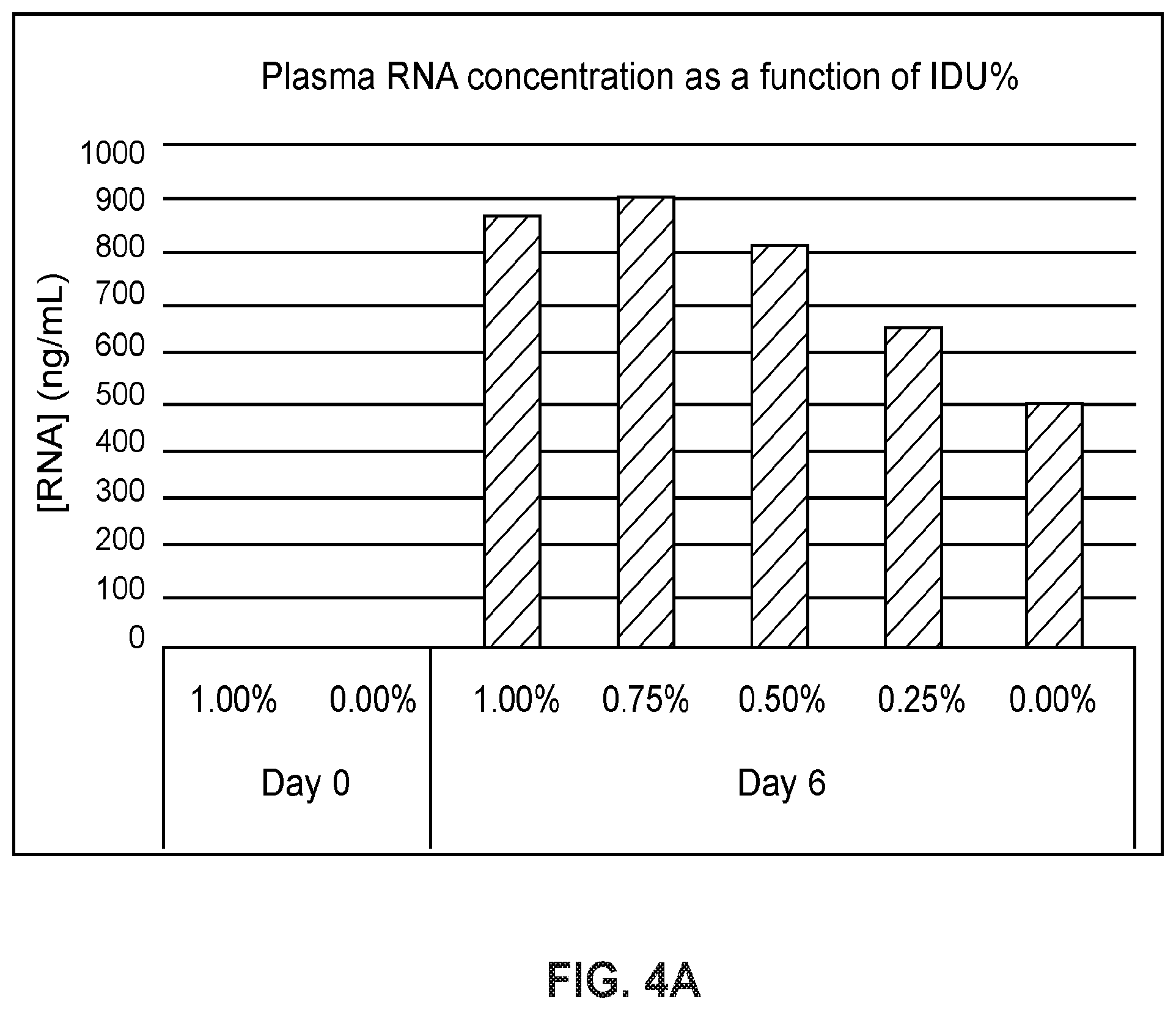 Patent US12378543 Figure 4 – Compositions for hemolysis and coagulation regulation and stabilization of extracellular vesicles