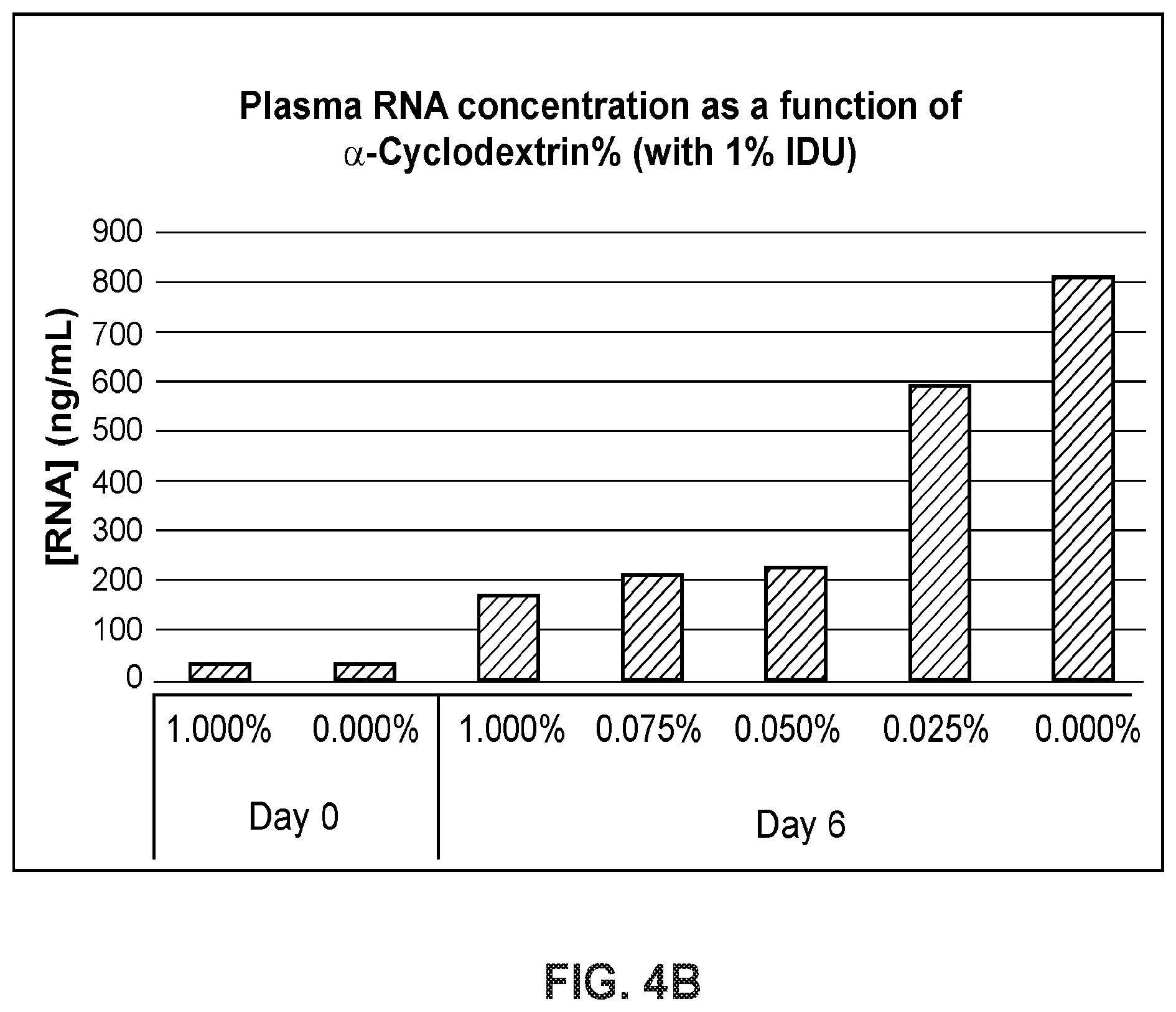 Patent US12378543 Figure 5 – Compositions for hemolysis and coagulation regulation and stabilization of extracellular vesicles