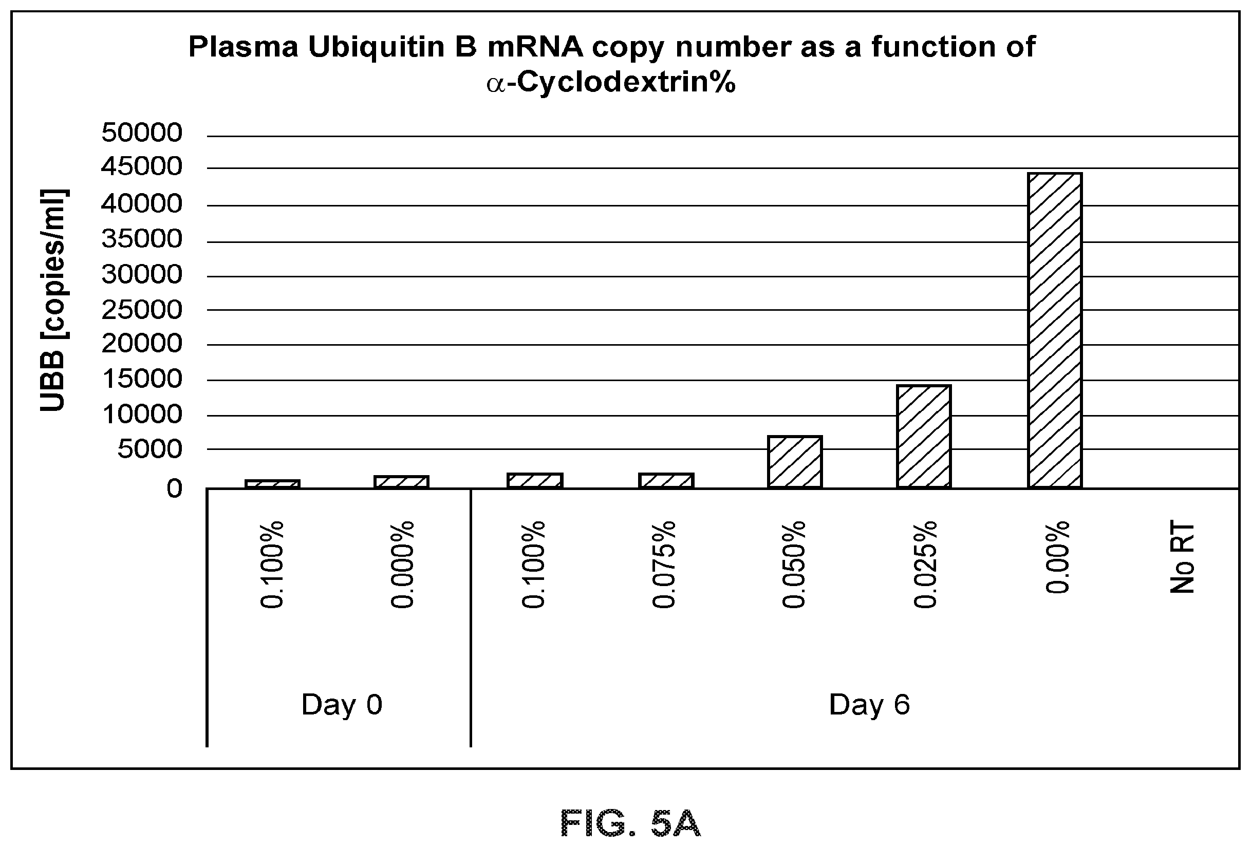 Patent US12378543 Figure 6 – Compositions for hemolysis and coagulation regulation and stabilization of extracellular vesicles