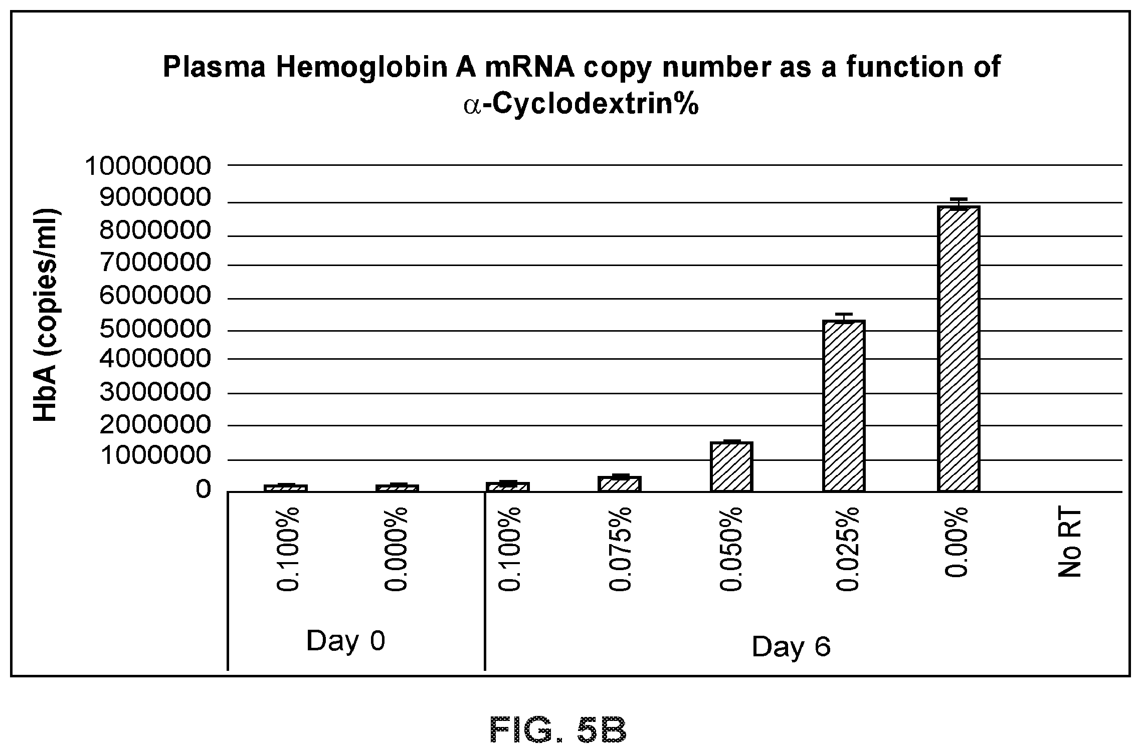 Patent US12378543 Figure 7 – Compositions for hemolysis and coagulation regulation and stabilization of extracellular vesicles