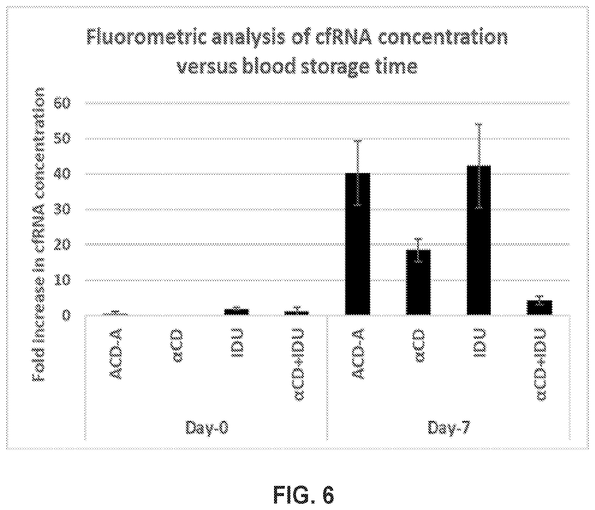 Patent US12378543 Figure 8 – Compositions for hemolysis and coagulation regulation and stabilization of extracellular vesicles