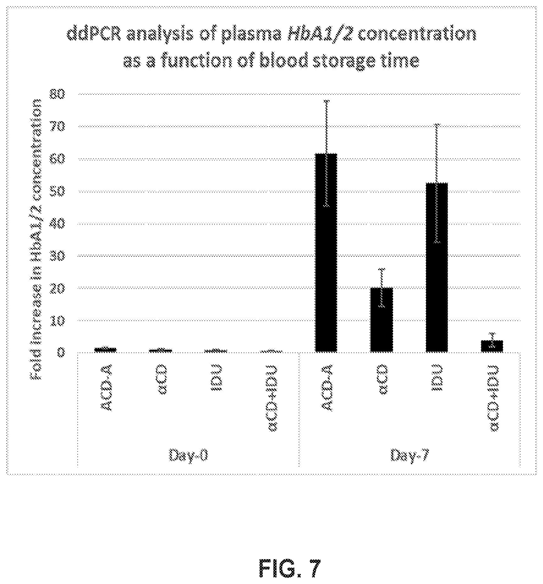 Patent US12378543 Figure 9 – Compositions for hemolysis and coagulation regulation and stabilization of extracellular vesicles