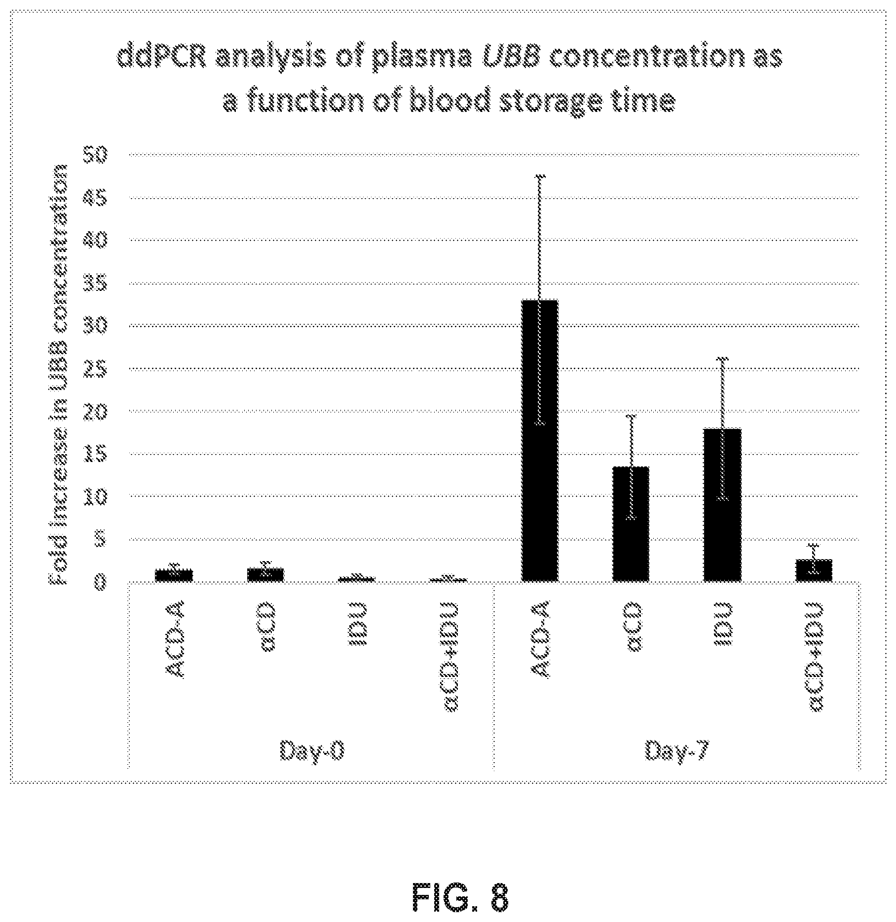 Patent US12378543 Figure 10 – Compositions for hemolysis and coagulation regulation and stabilization of extracellular vesicles