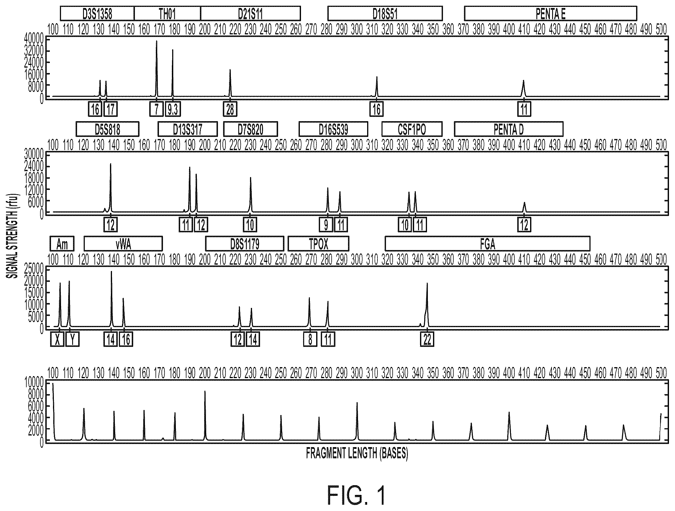 Patent US12378544 Figure 1 – Systems and methods for rapid nucleic acid extraction, purification and analysis from semen