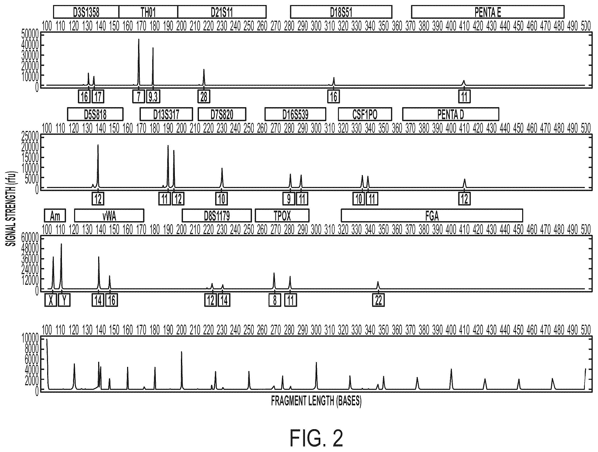 Patent US12378544 Figure 2 – Systems and methods for rapid nucleic acid extraction, purification and analysis from semen
