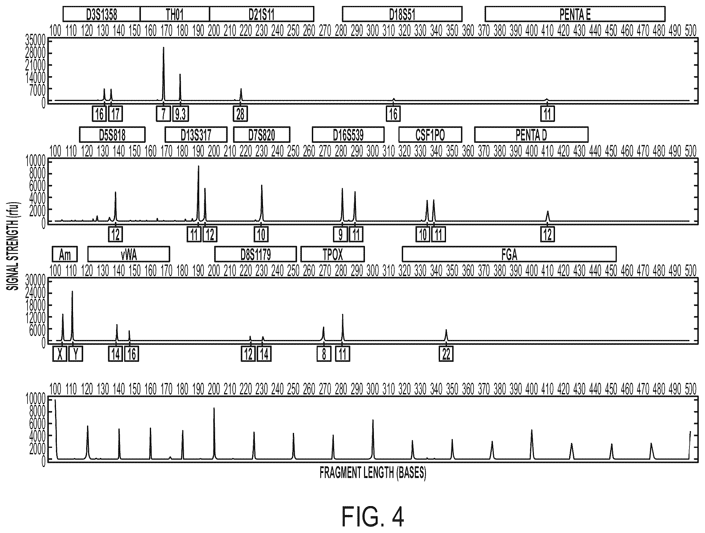 Patent US12378544 Figure 4 – Systems and methods for rapid nucleic acid extraction, purification and analysis from semen