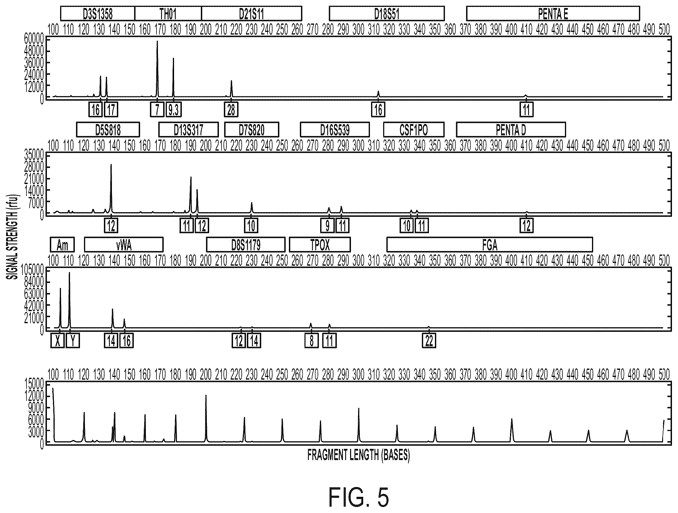 Patent US12378544 Figure 5 – Systems and methods for rapid nucleic acid extraction, purification and analysis from semen