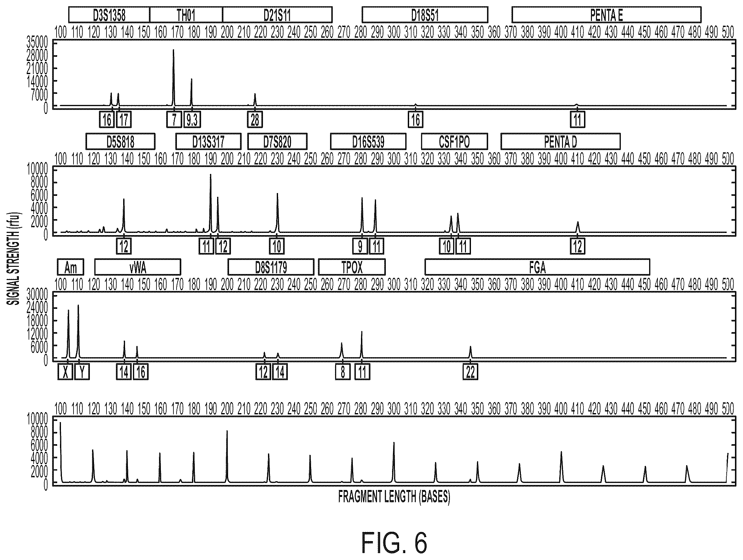 Patent US12378544 Figure 6 – Systems and methods for rapid nucleic acid extraction, purification and analysis from semen