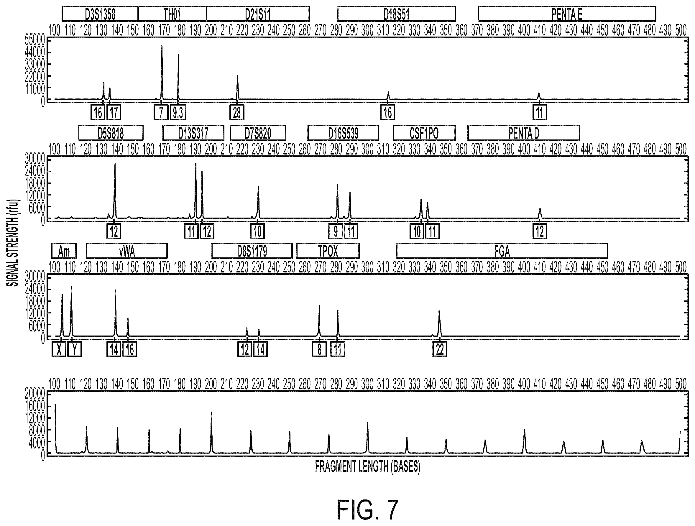 Patent US12378544 Figure 7 – Systems and methods for rapid nucleic acid extraction, purification and analysis from semen