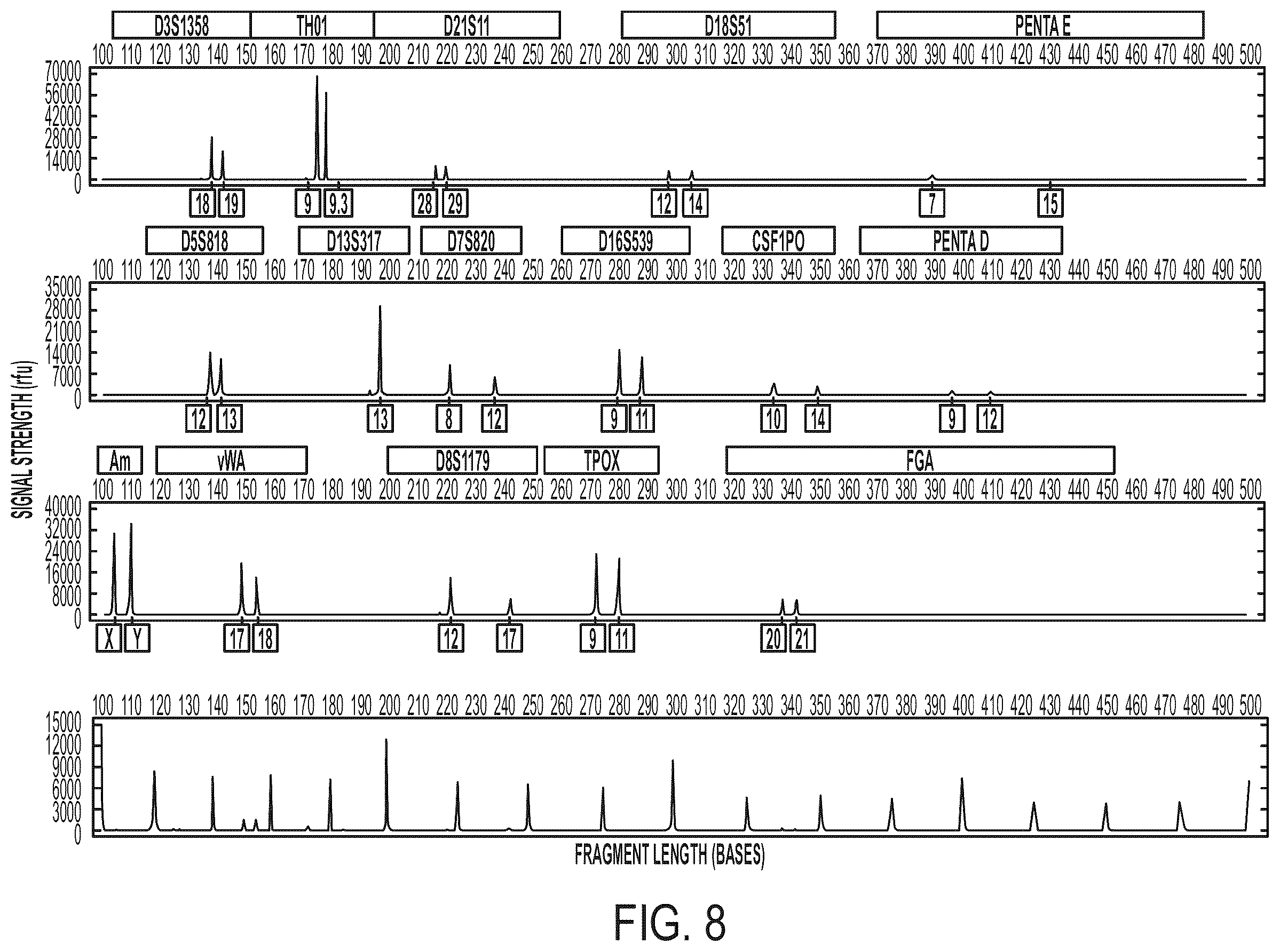 Patent US12378544 Figure 8 – Systems and methods for rapid nucleic acid extraction, purification and analysis from semen