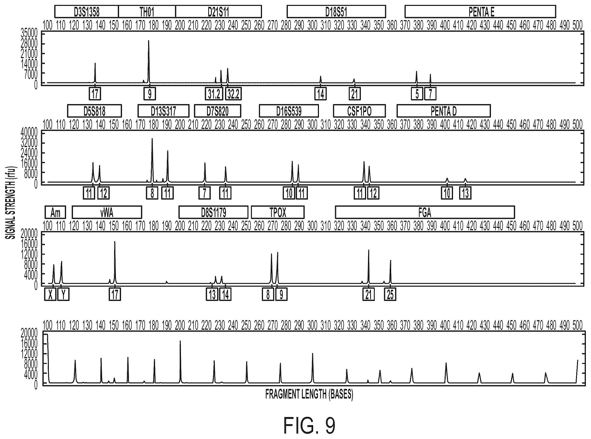Patent US12378544 Figure 9 – Systems and methods for rapid nucleic acid extraction, purification and analysis from semen