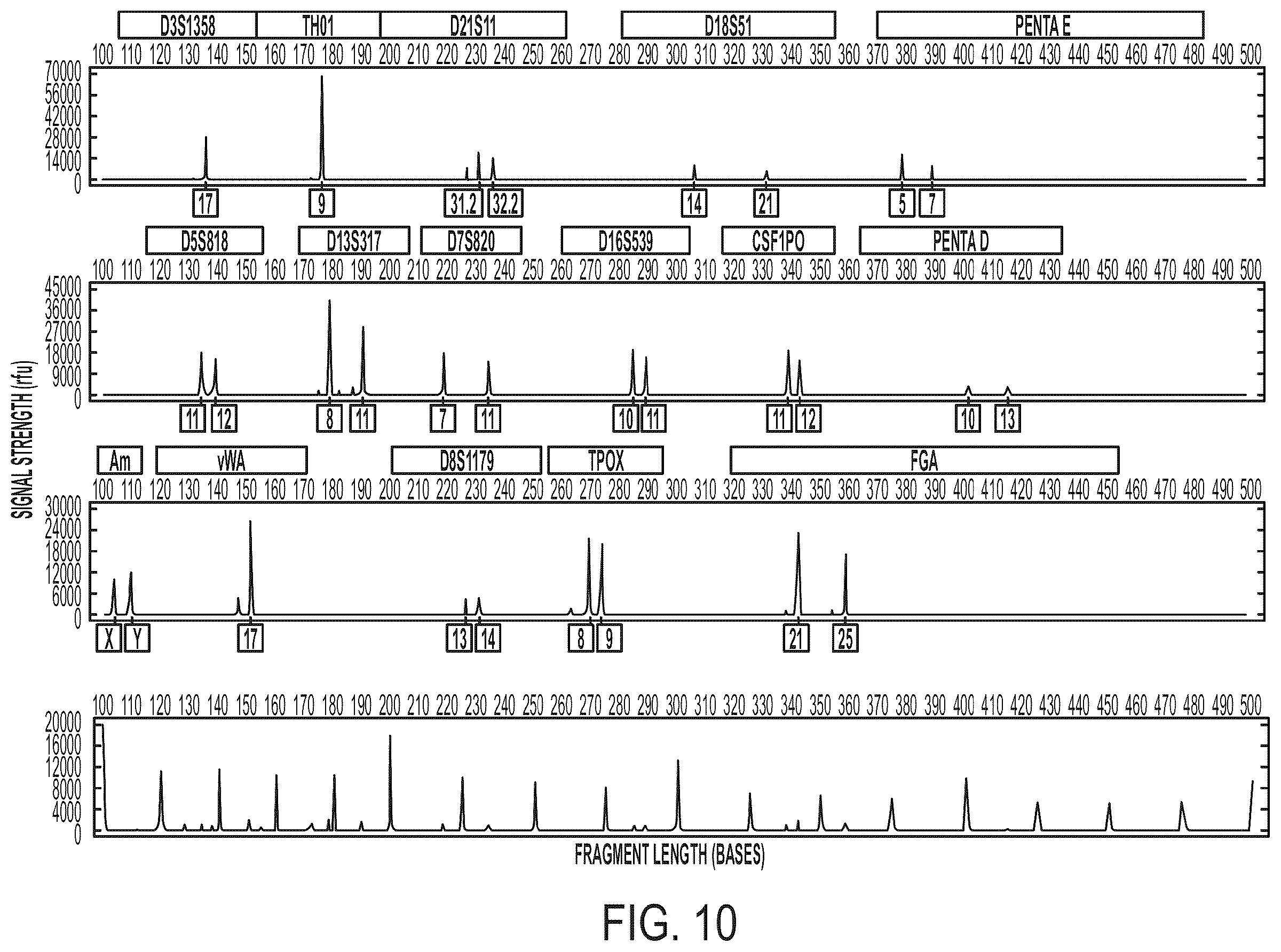 Patent US12378544 Figure 10 – Systems and methods for rapid nucleic acid extraction, purification and analysis from semen