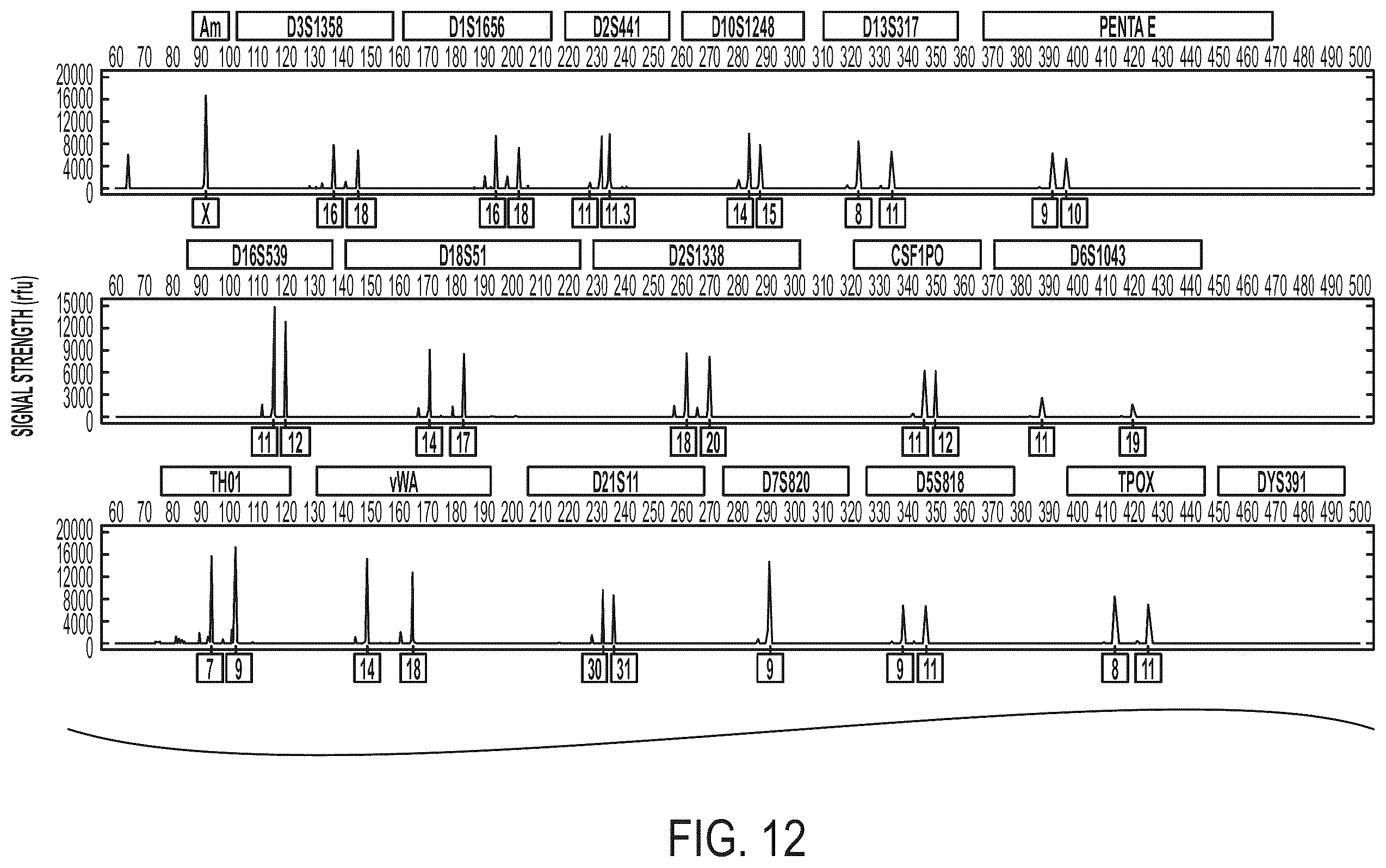 Patent US12378544 Figure 13 – Systems and methods for rapid nucleic acid extraction, purification and analysis from semen