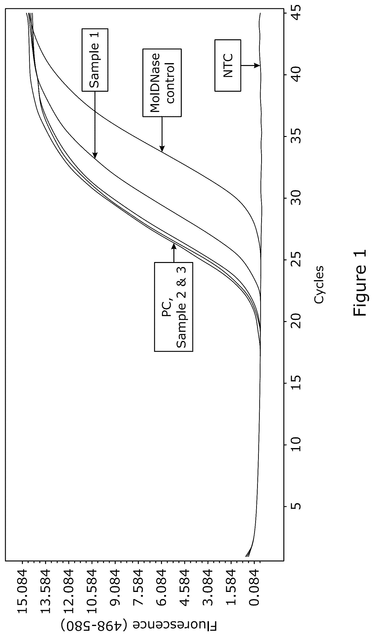 Patent US12378545 Figure 1 – Method for nucleic acid depletion