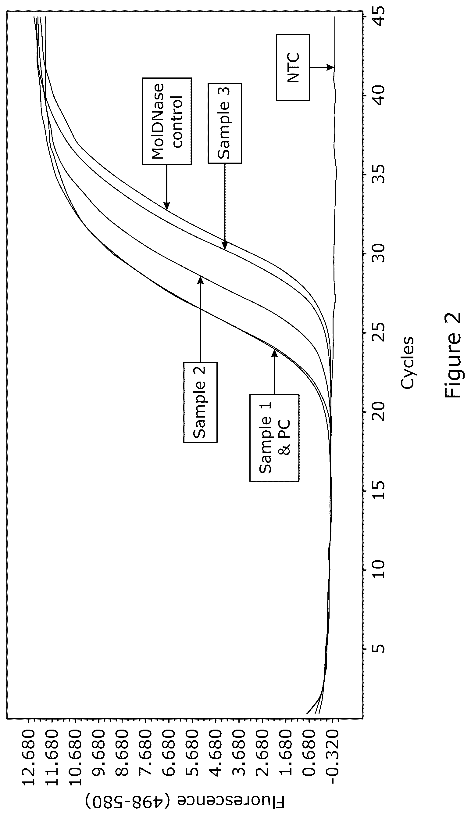 Patent US12378545 Figure 2 – Method for nucleic acid depletion