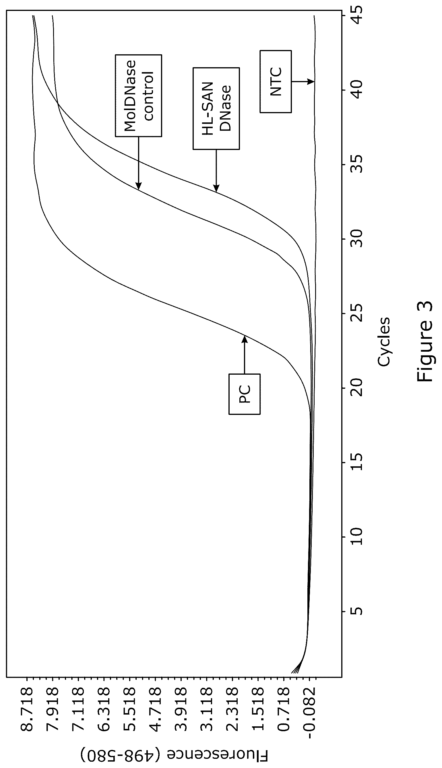 Patent US12378545 Figure 3 – Method for nucleic acid depletion